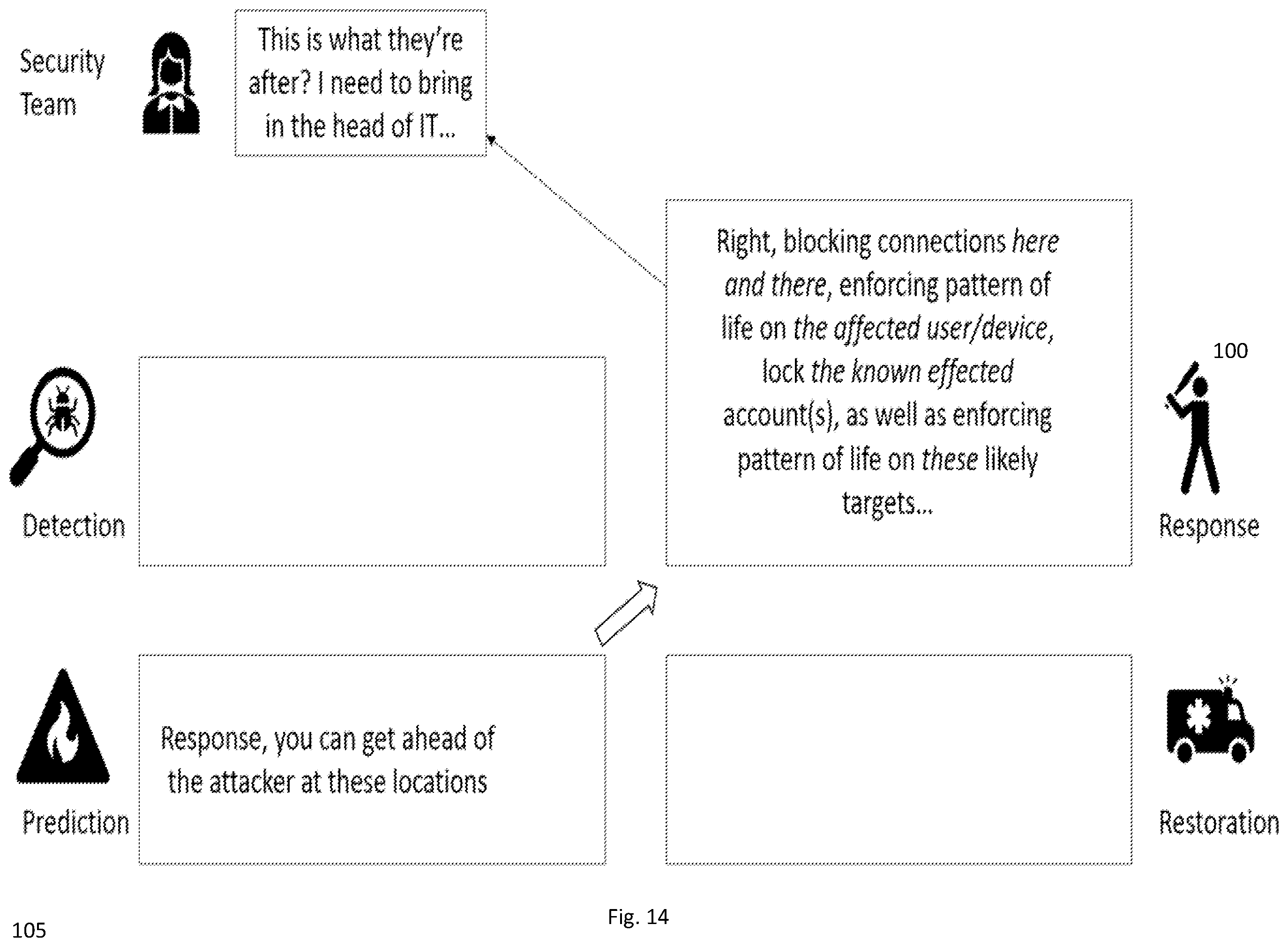 Patent US12401670 Figure 14 – Cyber security restoration engine
