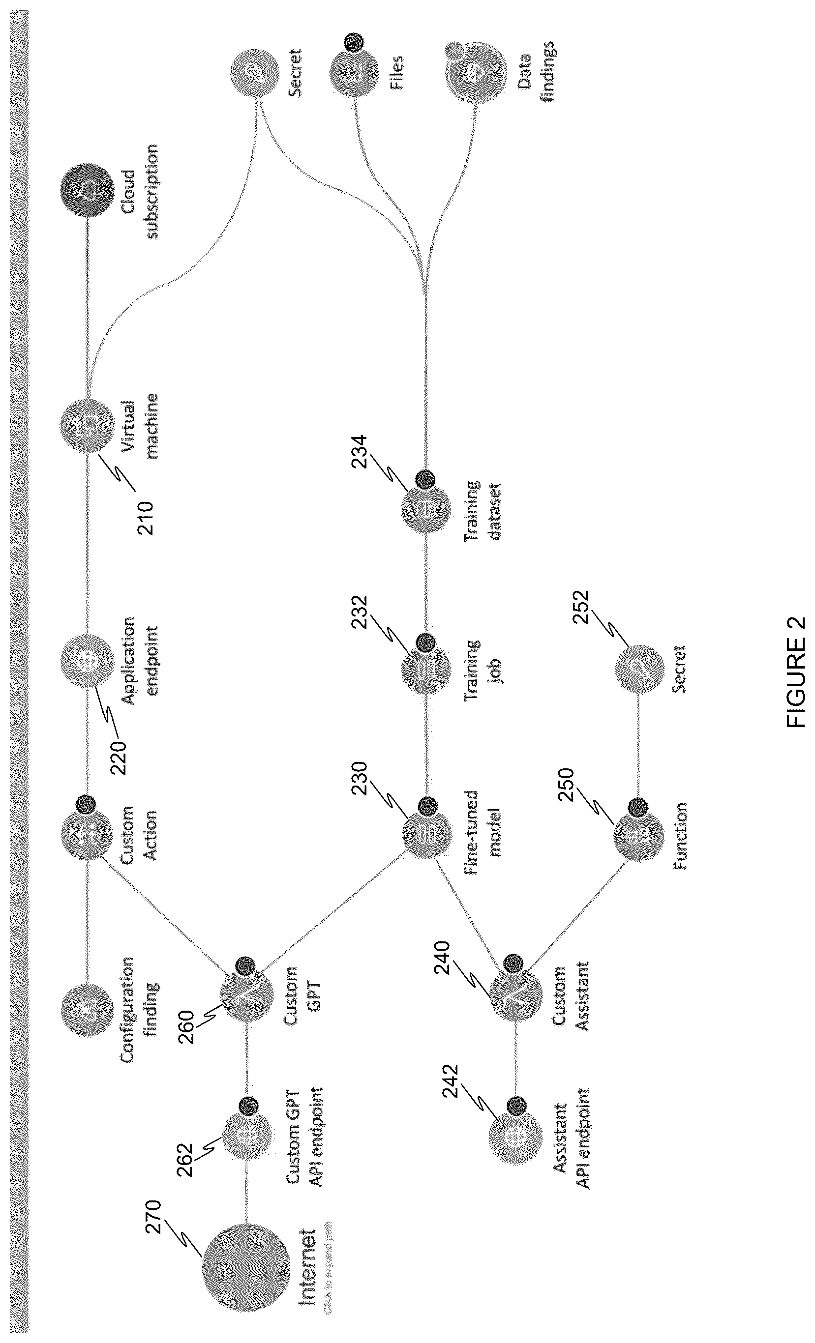 Patent US12401683 Figure 2 – Techniques for detecting artificial intelligence model cybersecurity risk in a computing environment
