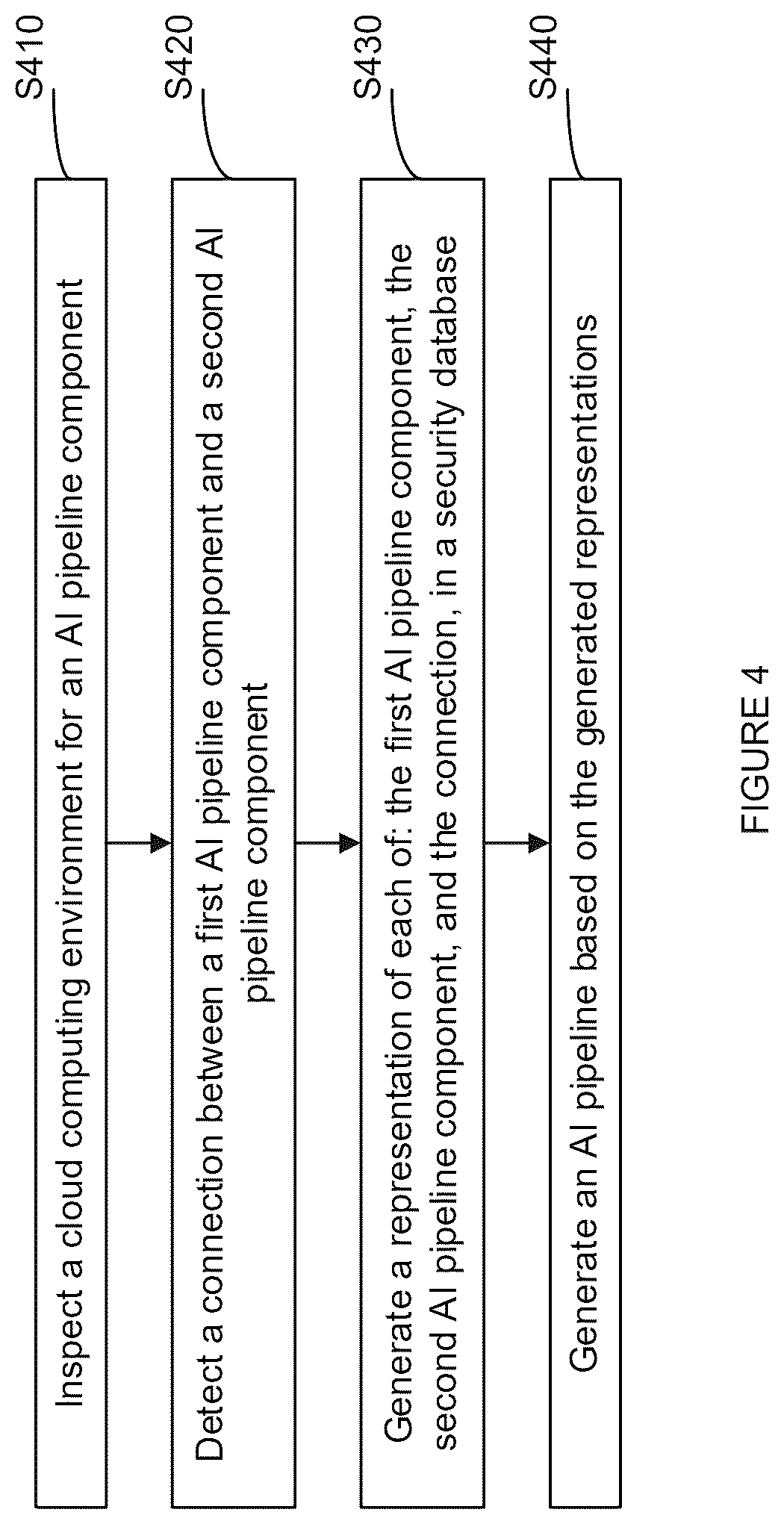 Patent US12401683 Figure 4 – Techniques for detecting artificial intelligence model cybersecurity risk in a computing environment