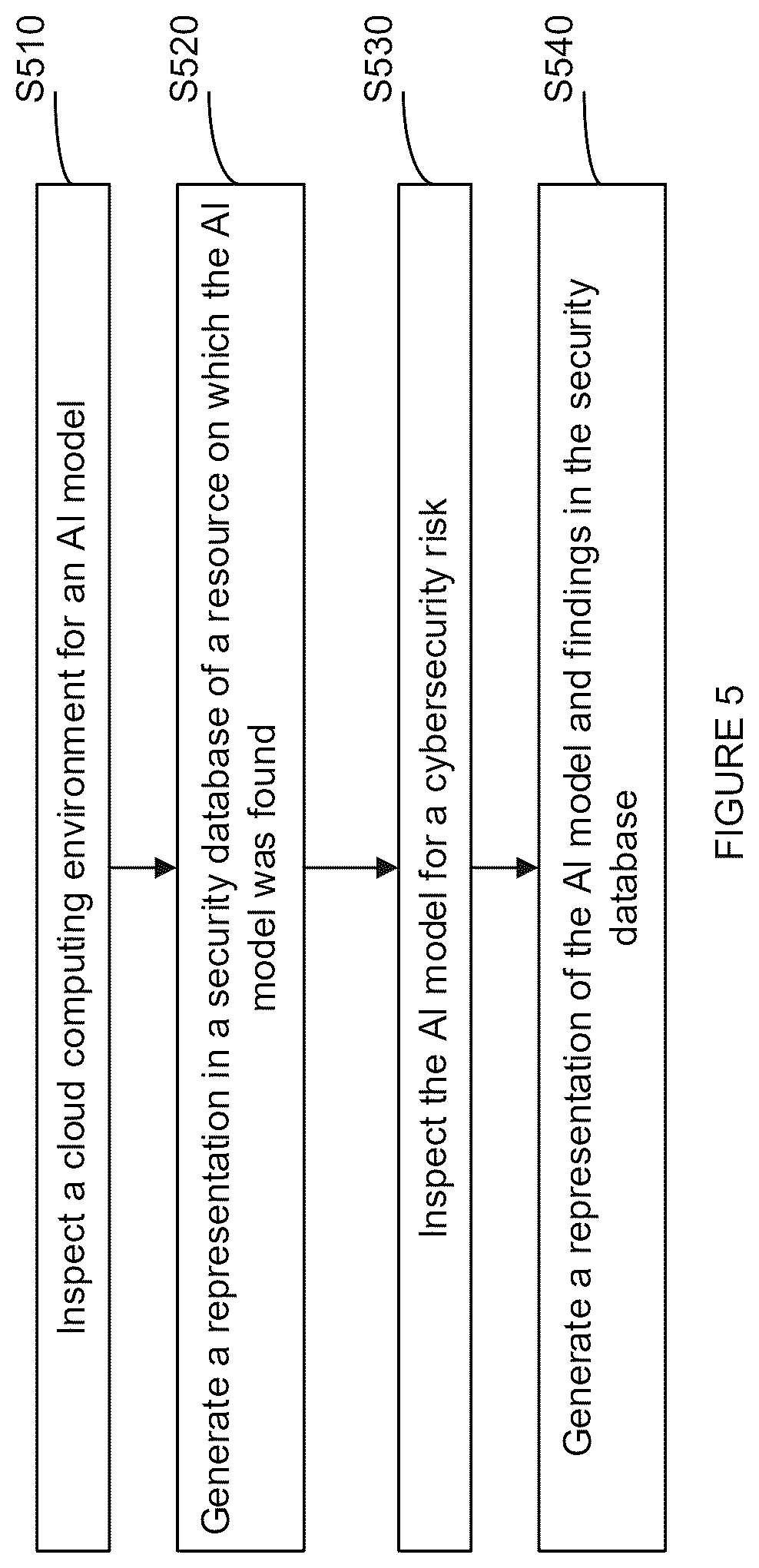 Patent US12401683 Figure 5 – Techniques for detecting artificial intelligence model cybersecurity risk in a computing environment