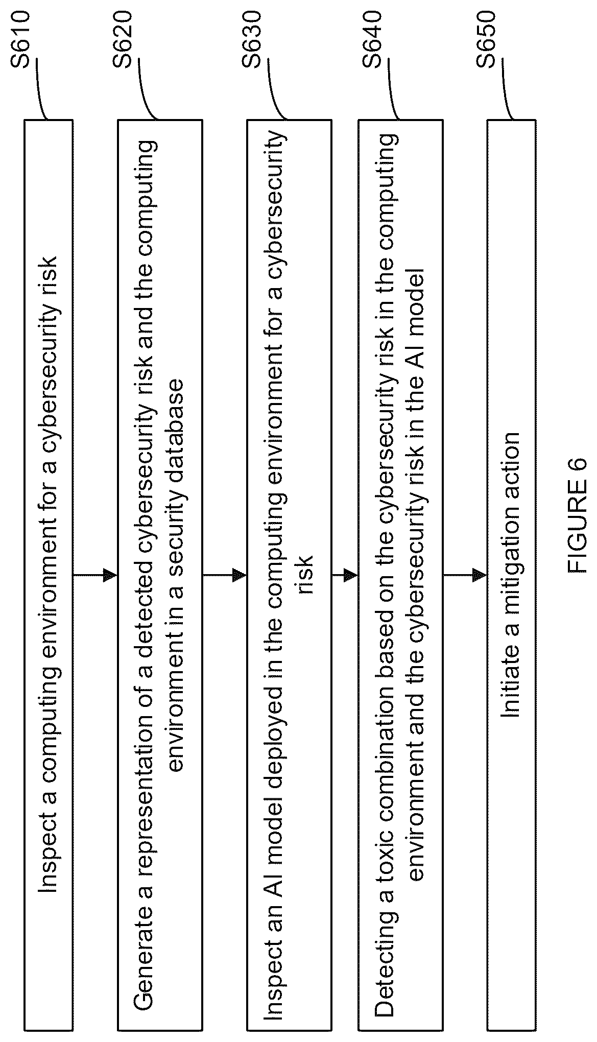 Patent US12401683 Figure 6 – Techniques for detecting artificial intelligence model cybersecurity risk in a computing environment