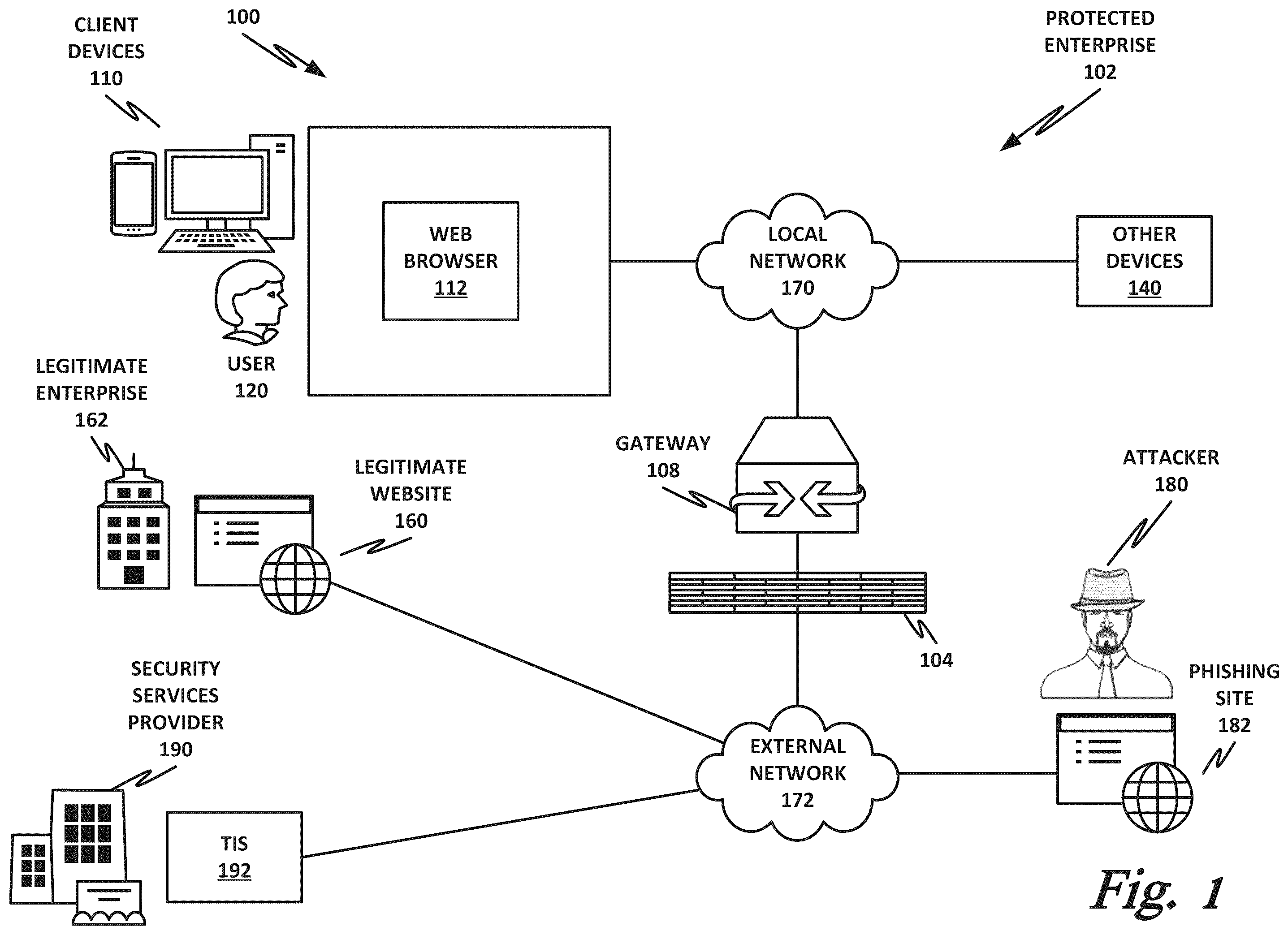 Patent US12401687 Figure 1 – Phishing detection via grammatical artifacts