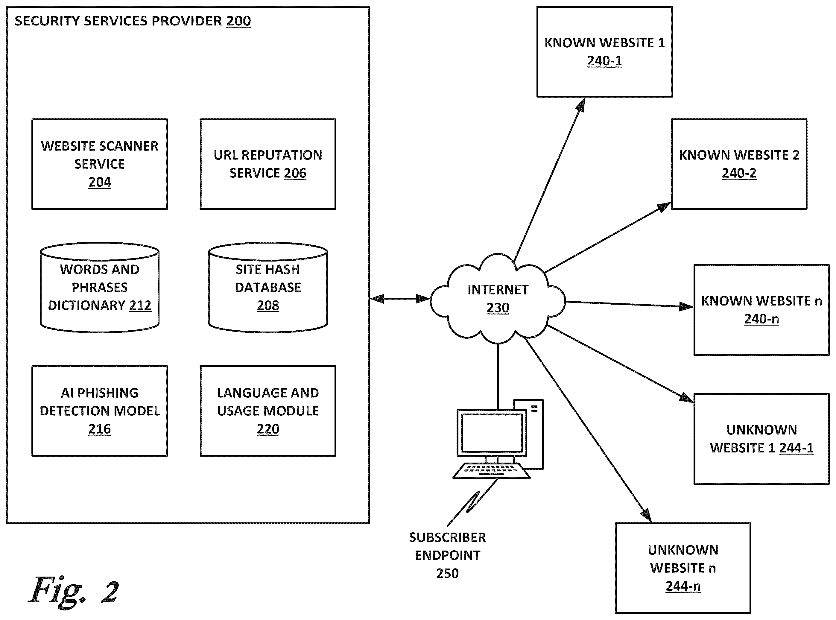 Patent US12401687 Figure 2 – Phishing detection via grammatical artifacts