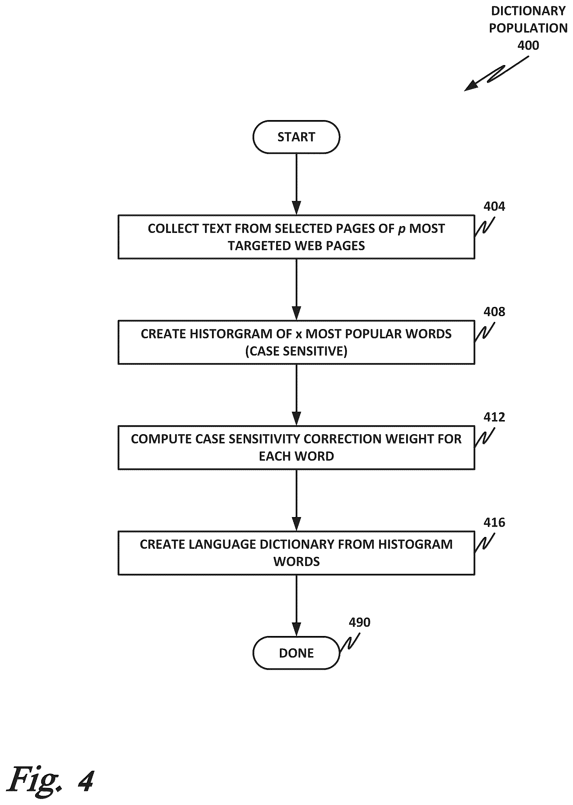 Patent US12401687 Figure 4 – Phishing detection via grammatical artifacts