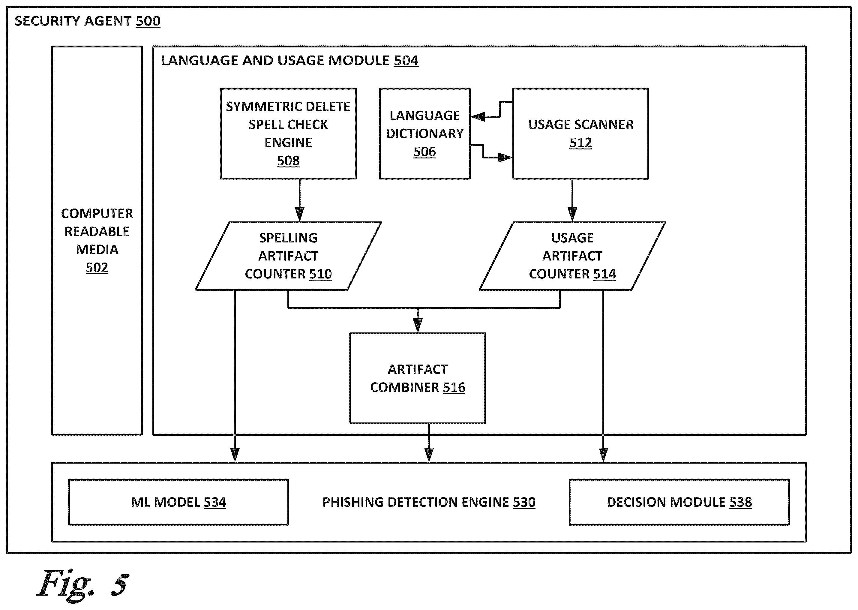 Patent US12401687 Figure 5 – Phishing detection via grammatical artifacts