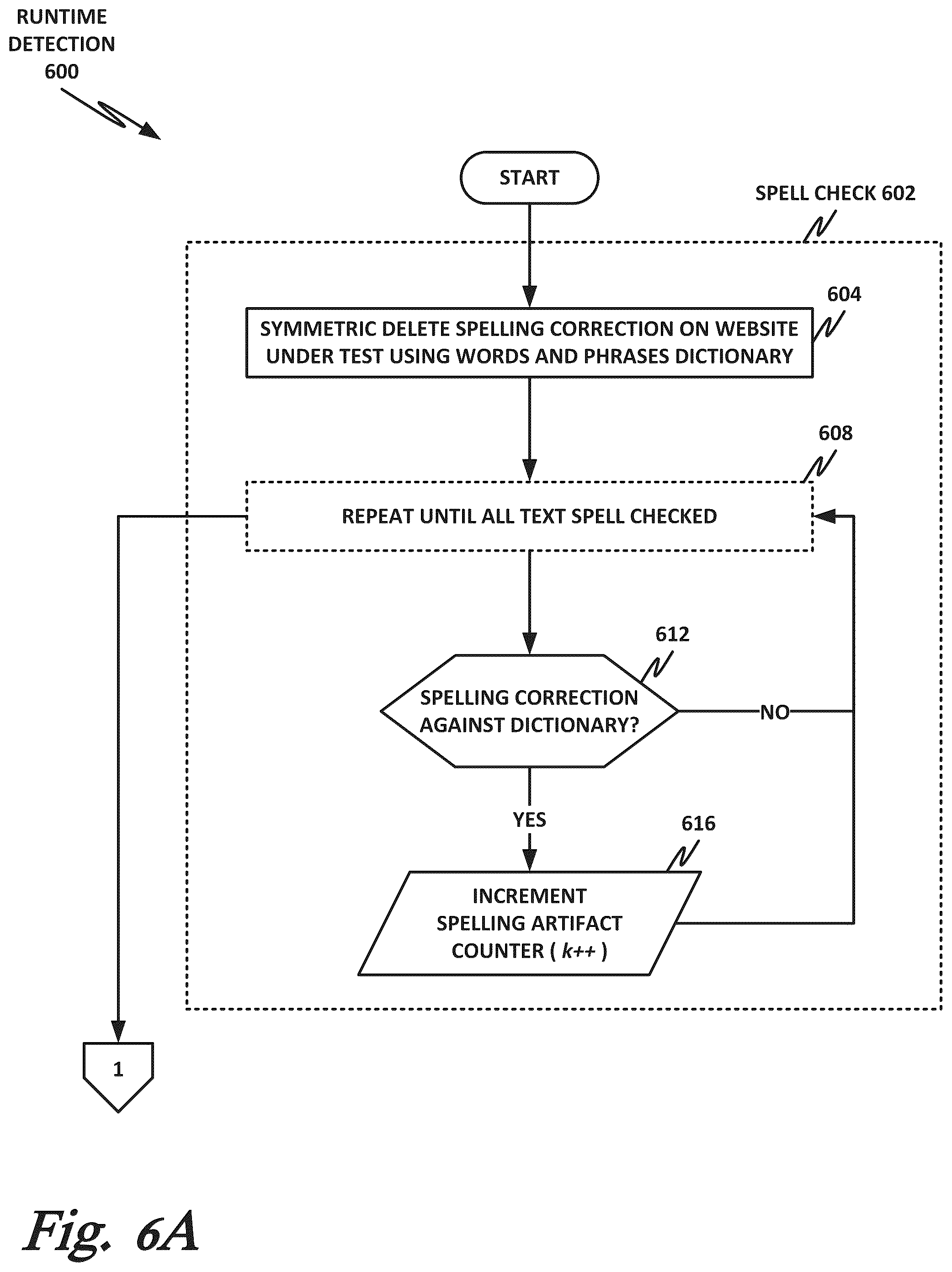 Patent US12401687 Figure 6 – Phishing detection via grammatical artifacts