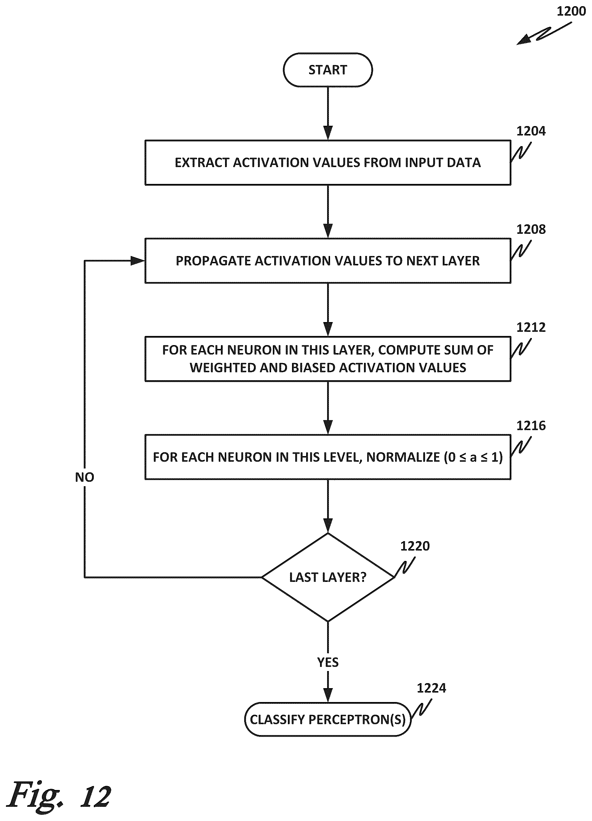 Patent US12401687 Figure 13 – Phishing detection via grammatical artifacts