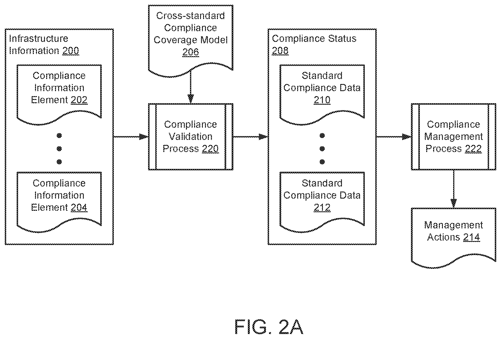 Patent US12401692 Figure 2 – System and method for quantification of standard compliance and risk tolerance to select remediation