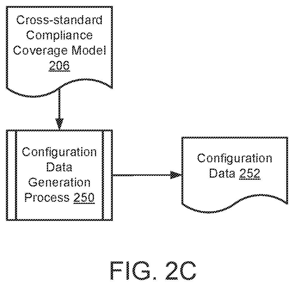Patent US12401692 Figure 4 – System and method for quantification of standard compliance and risk tolerance to select remediation