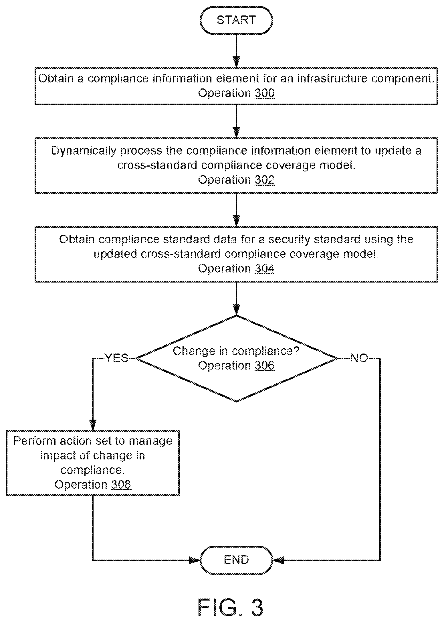 Patent US12401692 Figure 6 – System and method for quantification of standard compliance and risk tolerance to select remediation