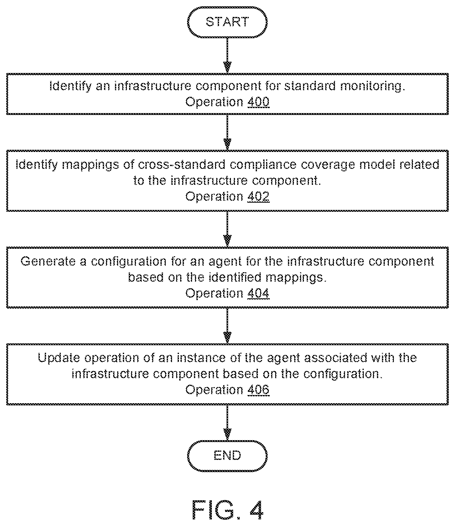 Patent US12401692 Figure 7 – System and method for quantification of standard compliance and risk tolerance to select remediation