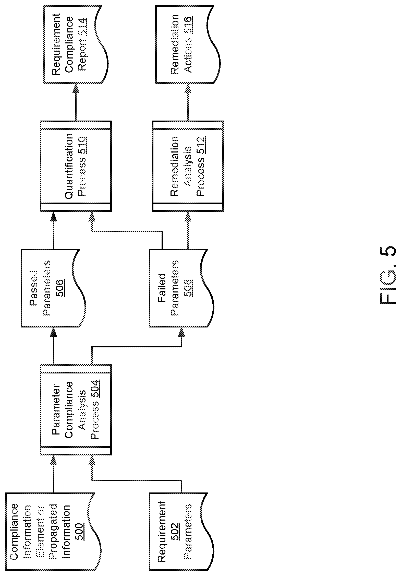 Patent US12401692 Figure 8 – System and method for quantification of standard compliance and risk tolerance to select remediation