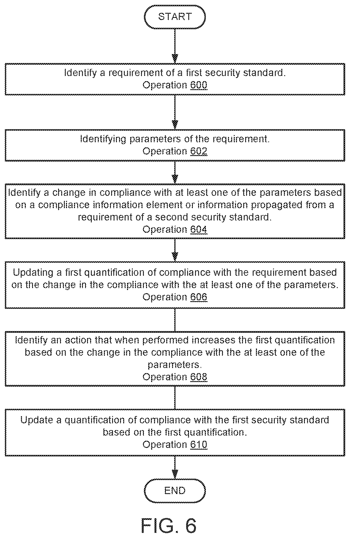 Patent US12401692 Figure 9 – System and method for quantification of standard compliance and risk tolerance to select remediation