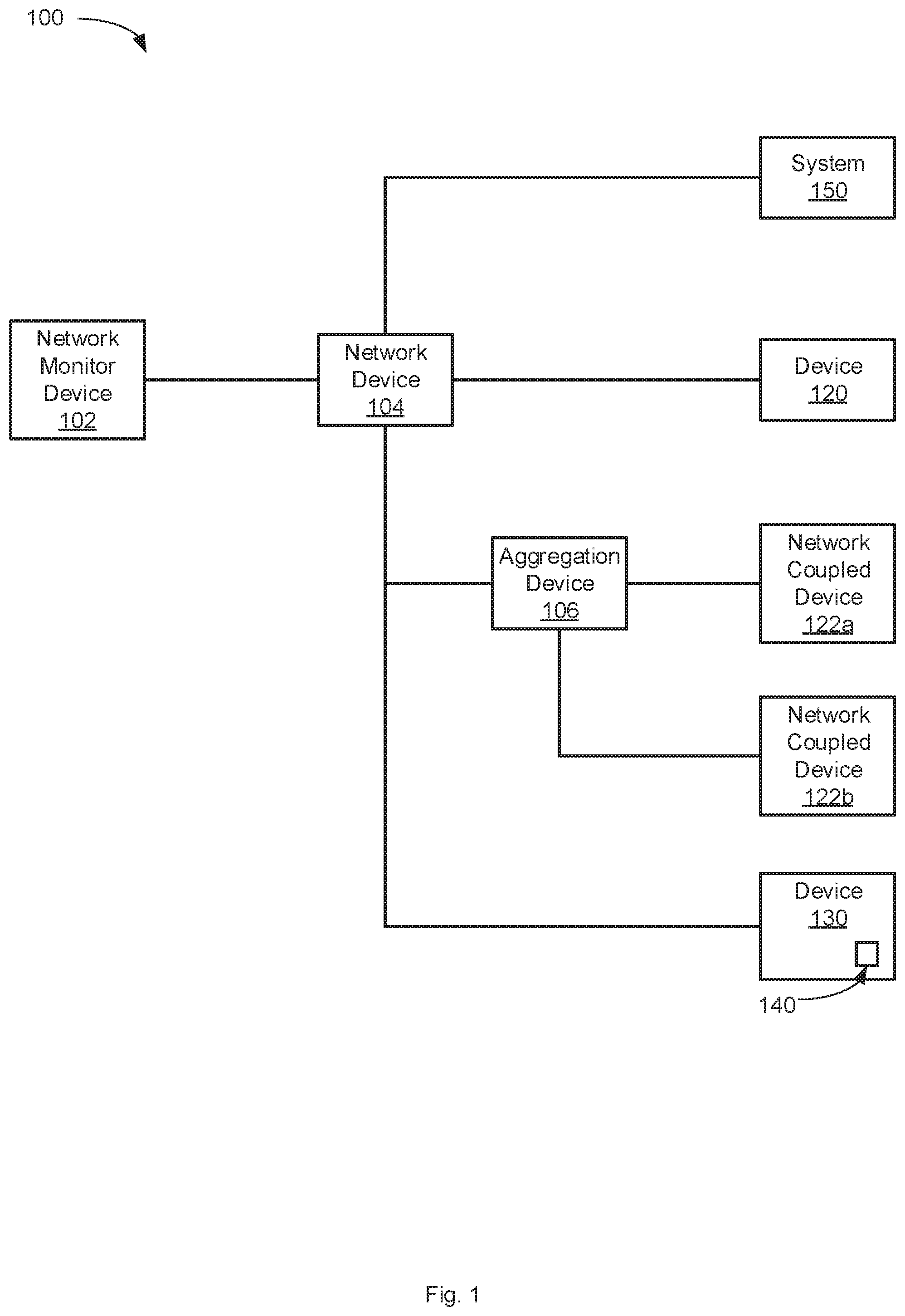 Patent US12401693 Figure 1 – Device visibility and scanning including network segments