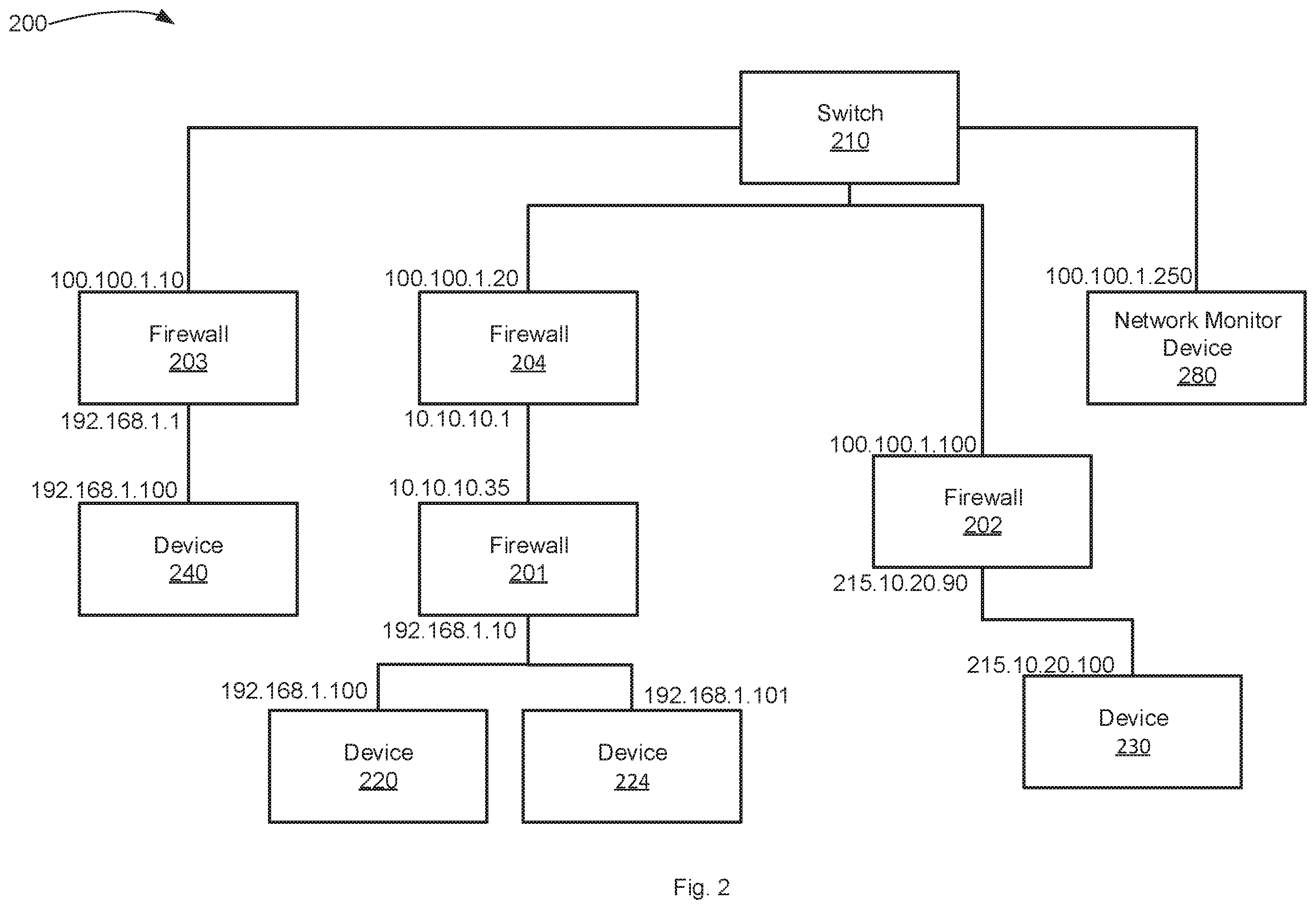 Patent US12401693 Figure 2 – Device visibility and scanning including network segments