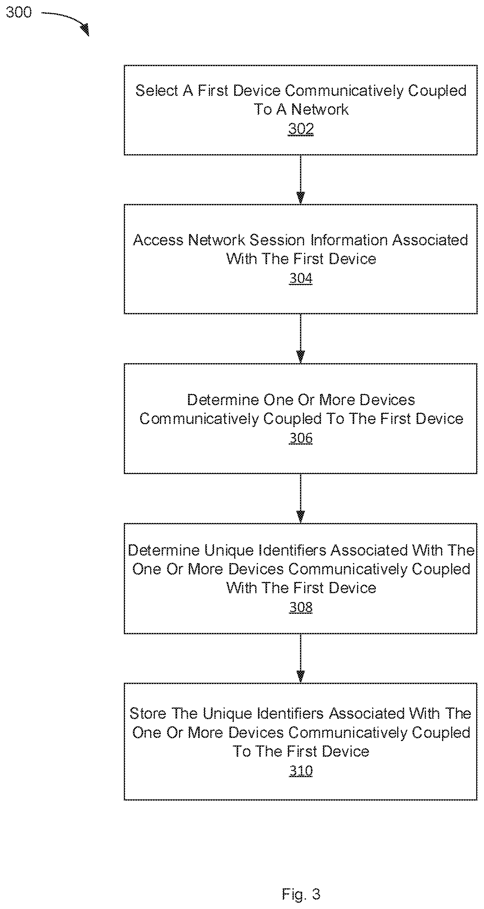 Patent US12401693 Figure 3 – Device visibility and scanning including network segments