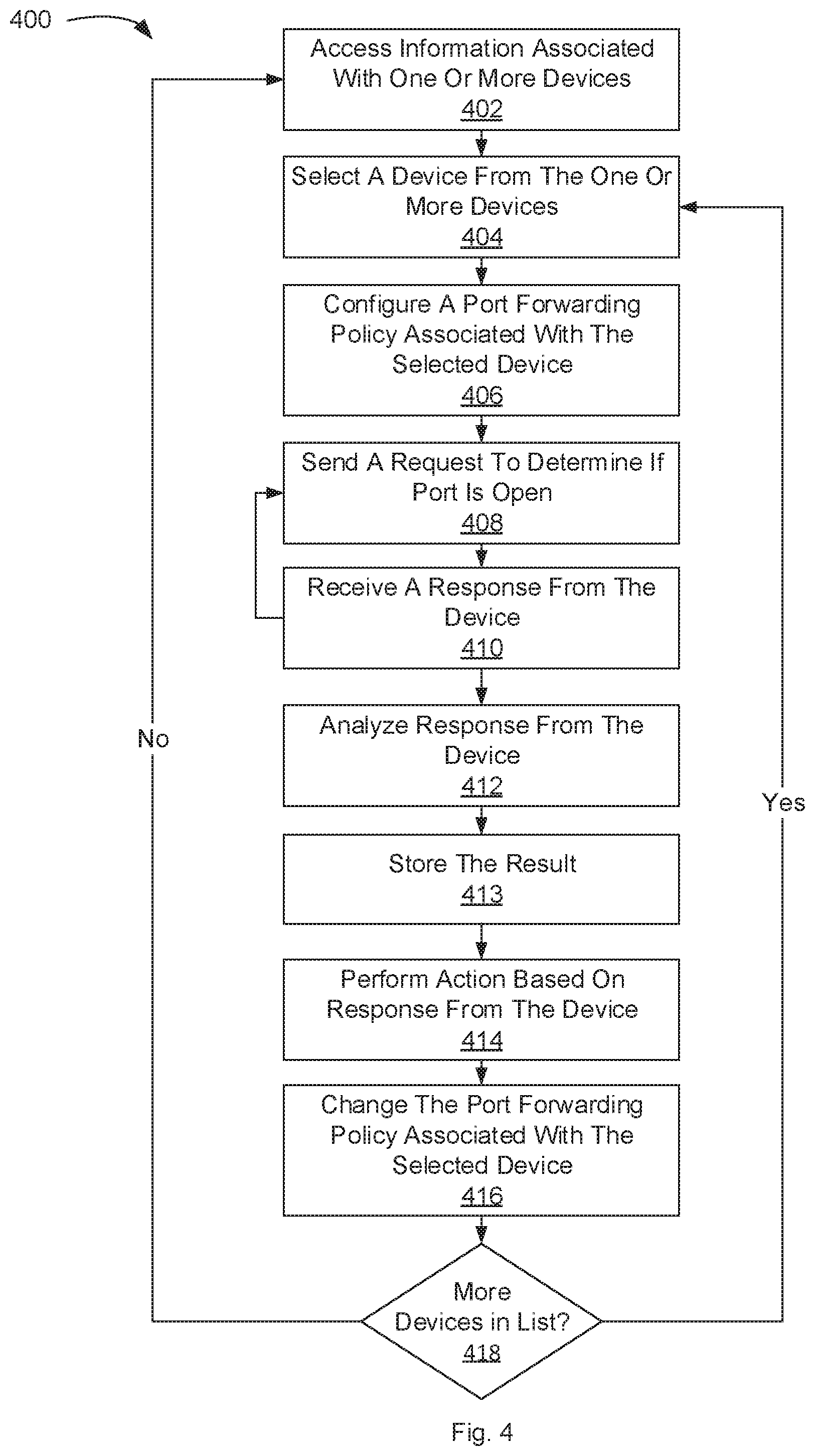 Patent US12401693 Figure 4 – Device visibility and scanning including network segments