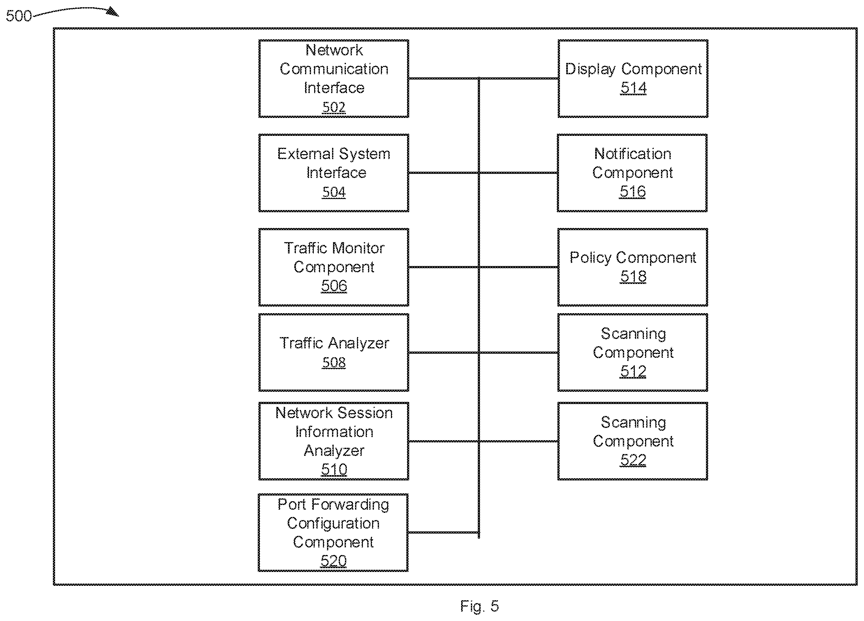Patent US12401693 Figure 5 – Device visibility and scanning including network segments