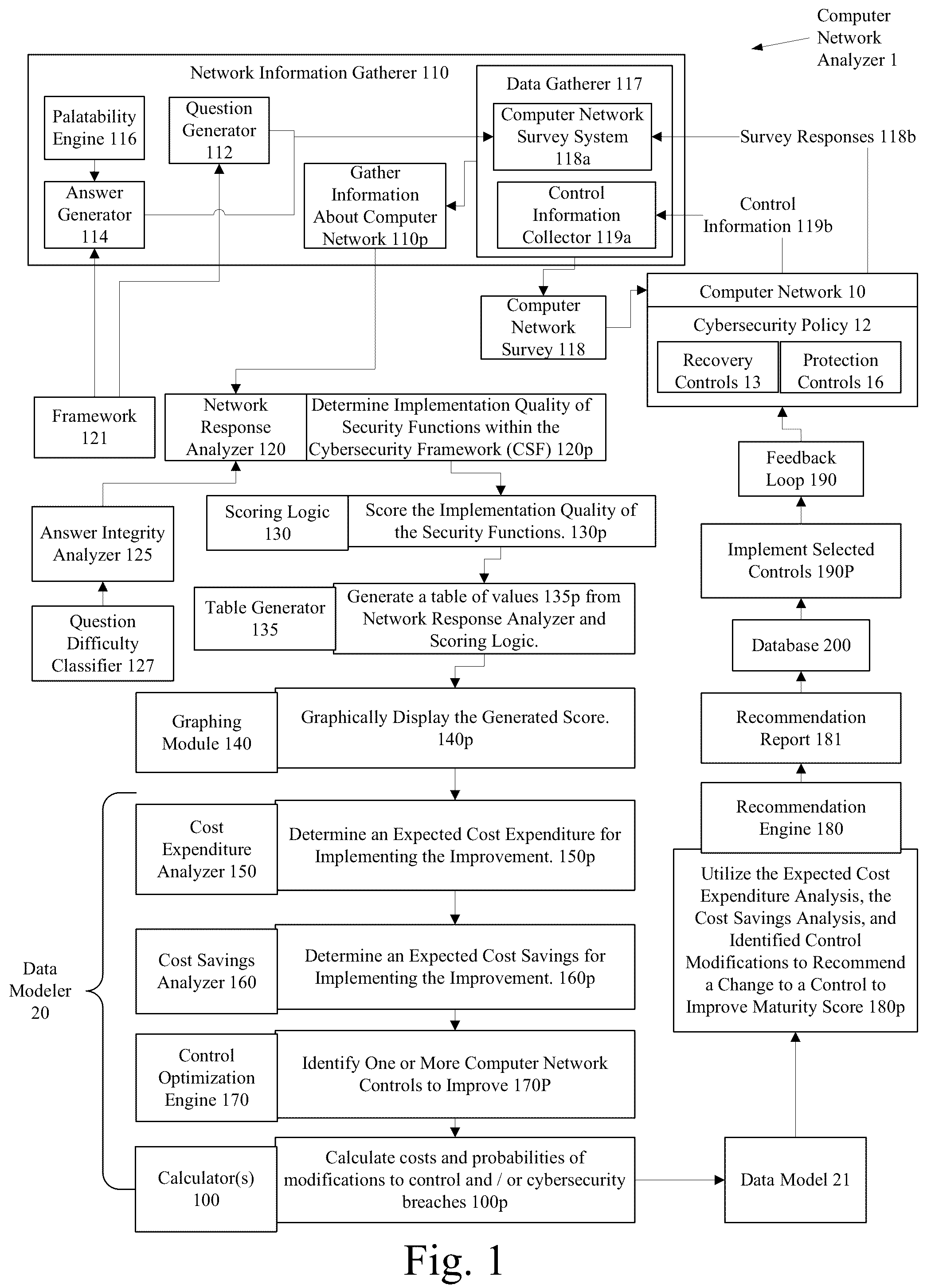 Patent US12401695 Figure 1 – Cybersecurity protection and recovery capability measurement system