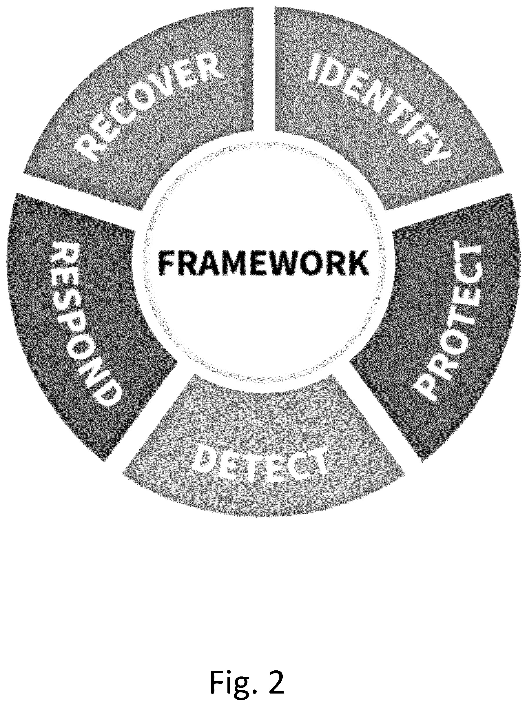 Patent US12401695 Figure 2 – Cybersecurity protection and recovery capability measurement system