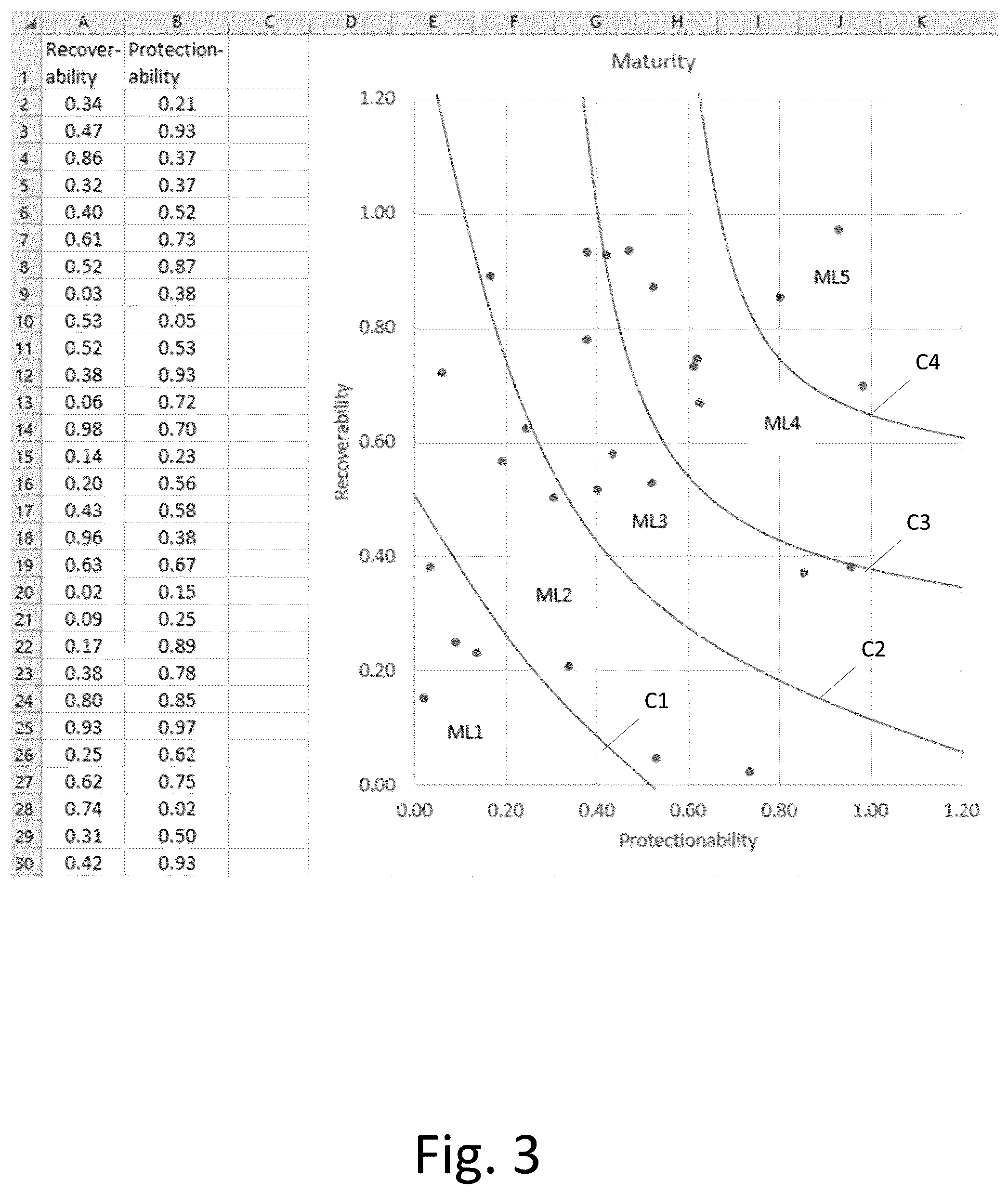Patent US12401695 Figure 3 – Cybersecurity protection and recovery capability measurement system