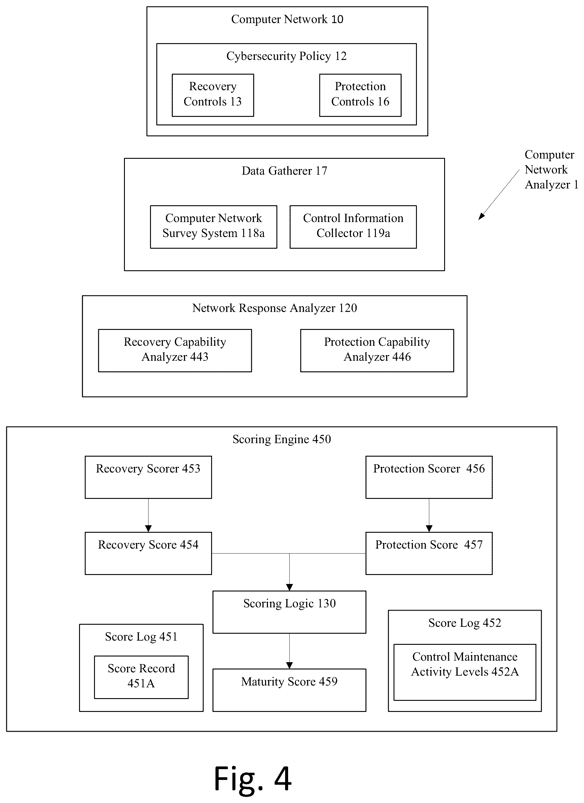 Patent US12401695 Figure 4 – Cybersecurity protection and recovery capability measurement system