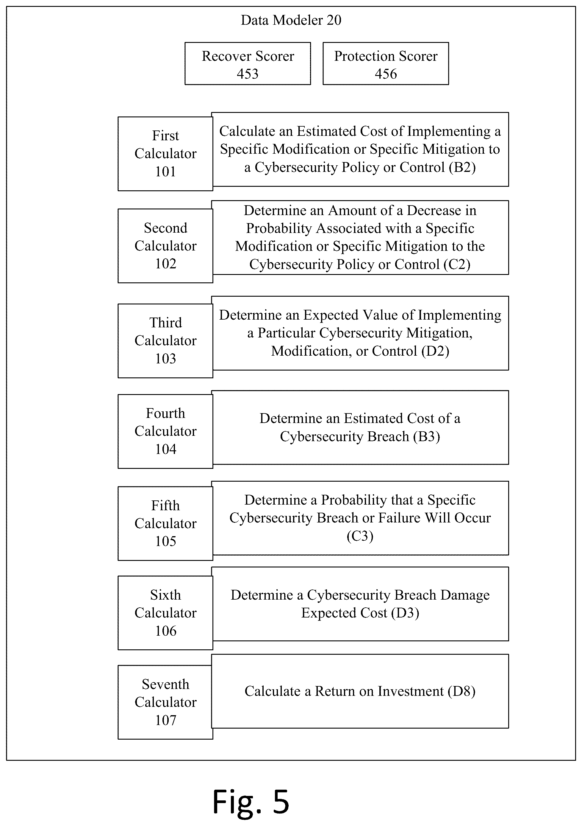 Patent US12401695 Figure 5 – Cybersecurity protection and recovery capability measurement system