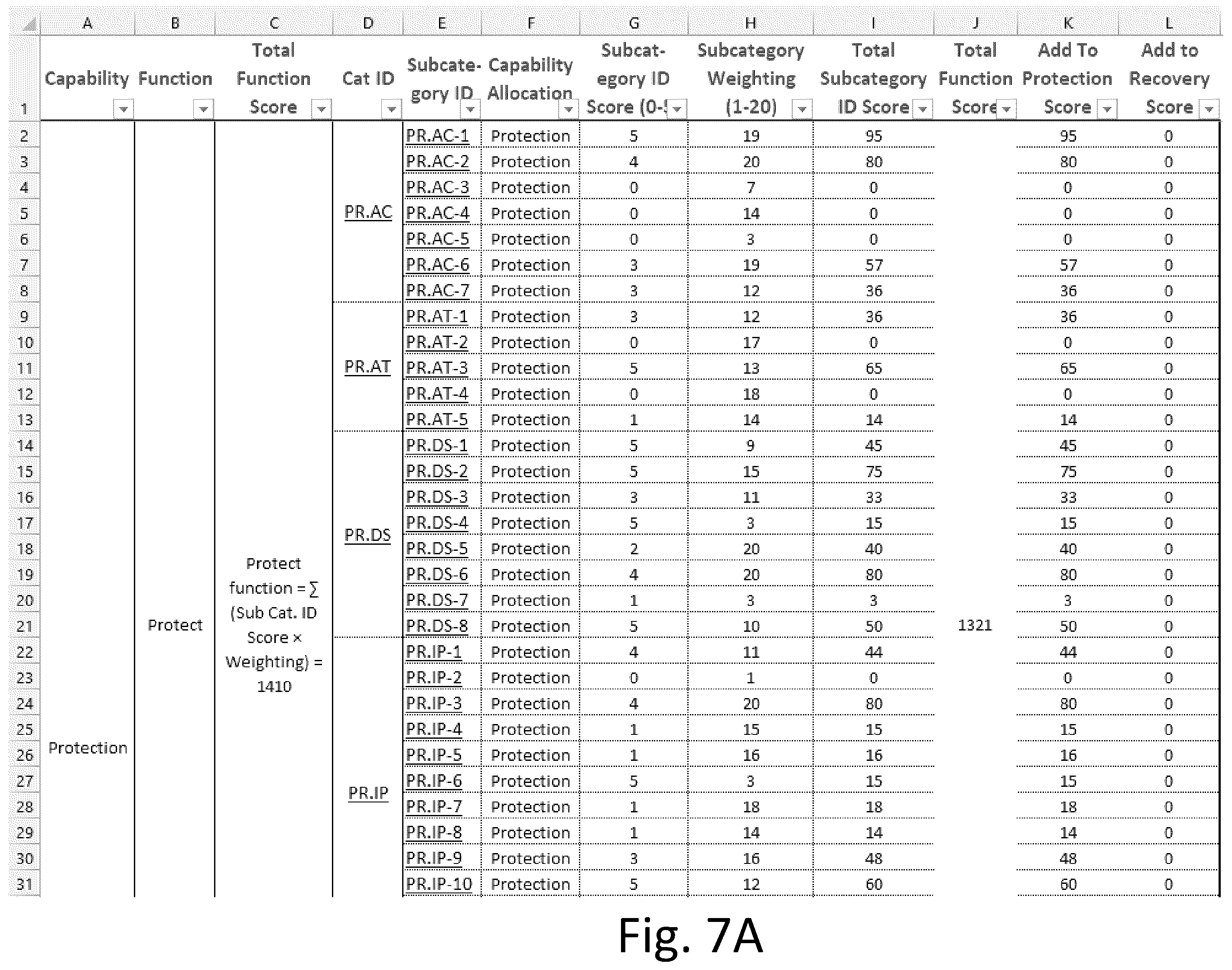 Patent US12401695 Figure 7 – Cybersecurity protection and recovery capability measurement system
