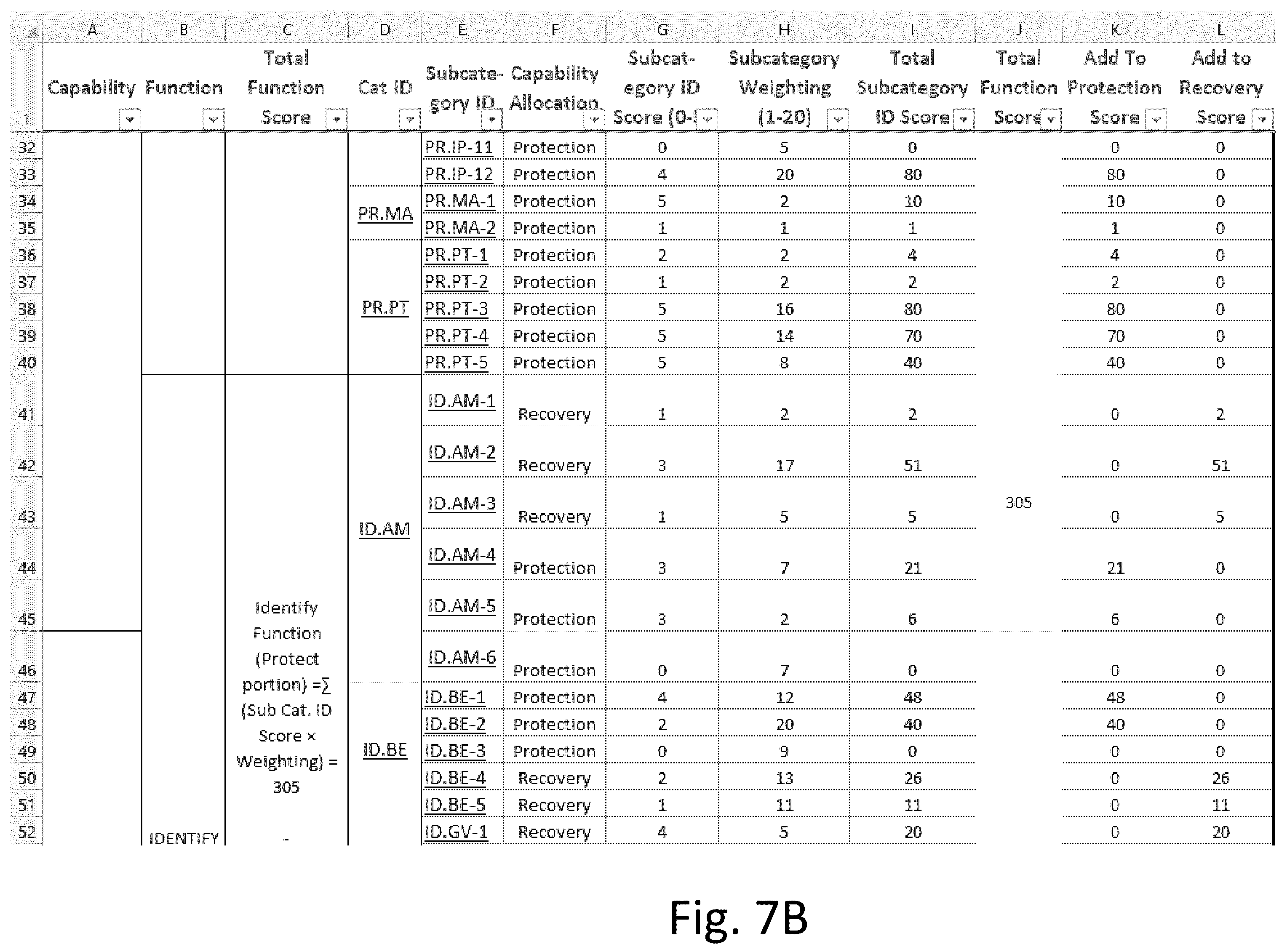 Patent US12401695 Figure 8 – Cybersecurity protection and recovery capability measurement system