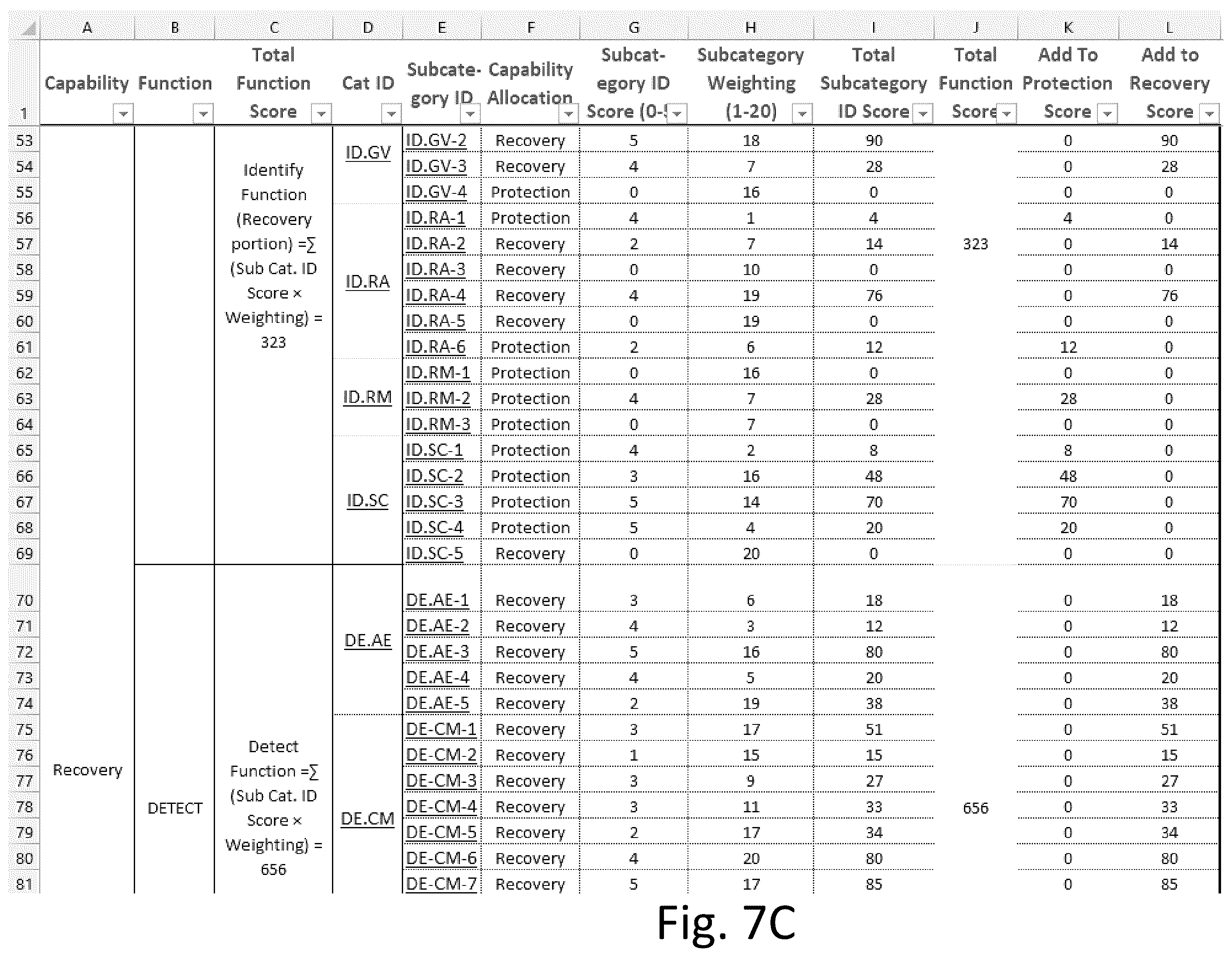 Patent US12401695 Figure 9 – Cybersecurity protection and recovery capability measurement system
