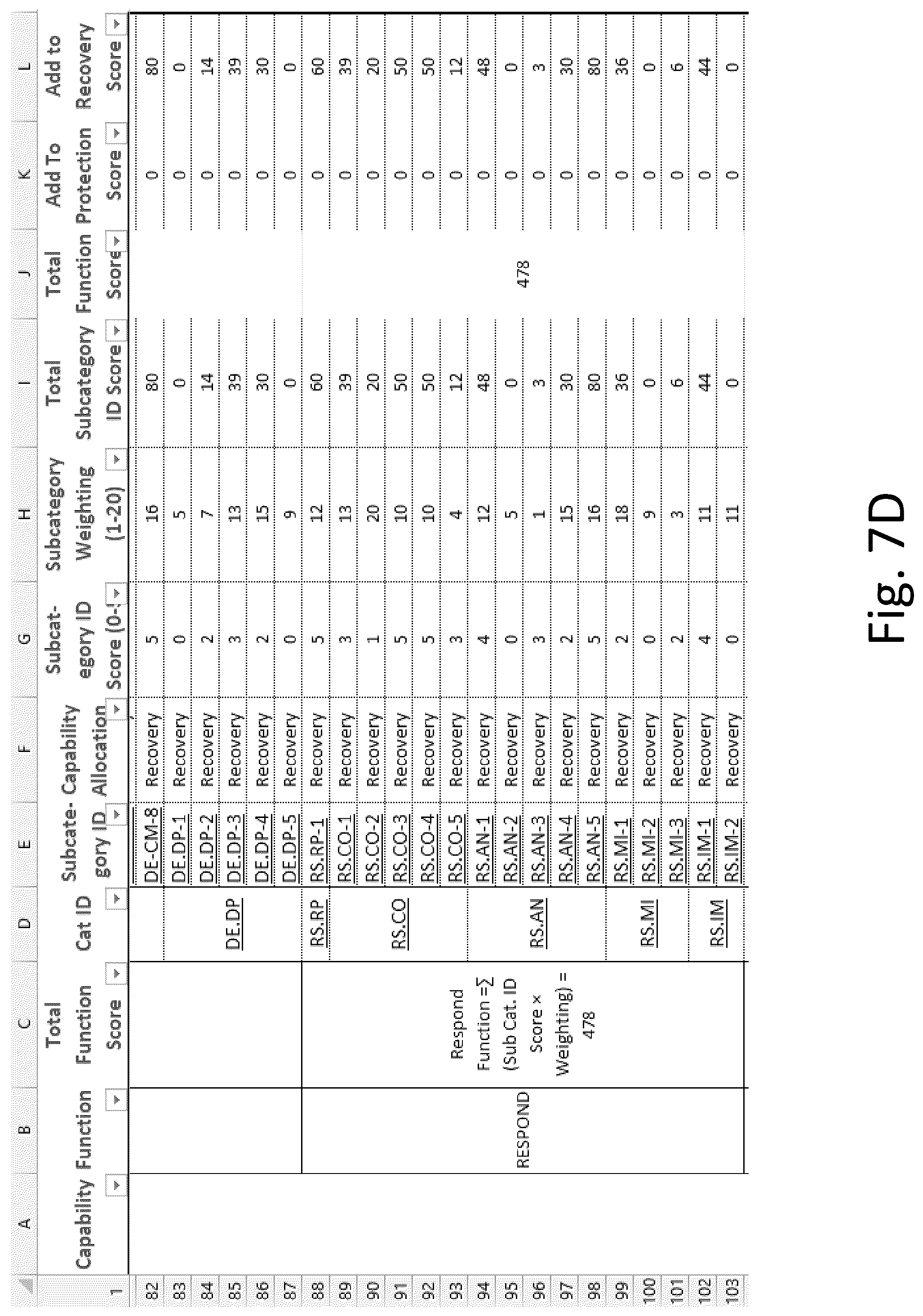 Patent US12401695 Figure 10 – Cybersecurity protection and recovery capability measurement system