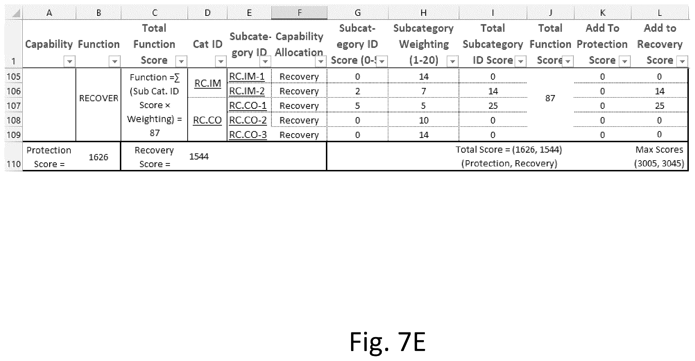 Patent US12401695 Figure 11 – Cybersecurity protection and recovery capability measurement system