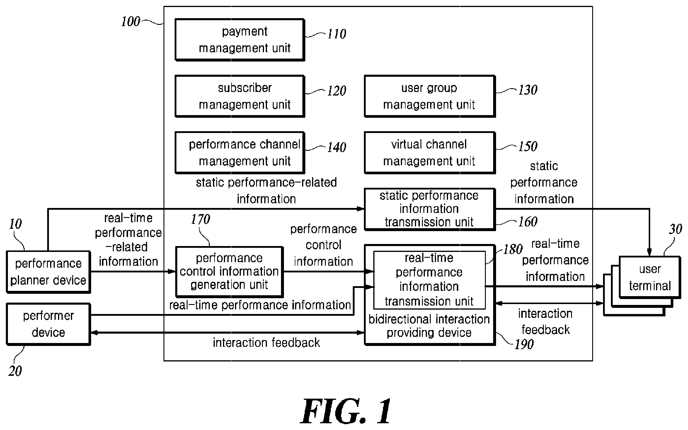 Patent US12401698 — Method and apparatus for providing bi-directional interaction for performance in metaverse space — Figure 1