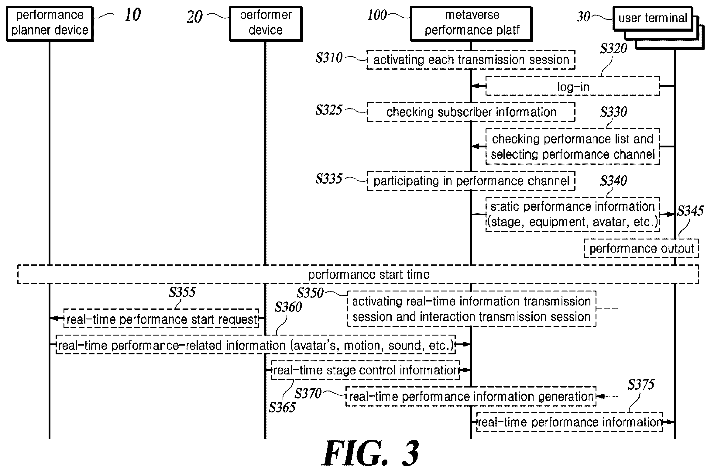 Patent US12401698 Figure 3 – Method and apparatus for providing bi-directional interaction for performance in metaverse space