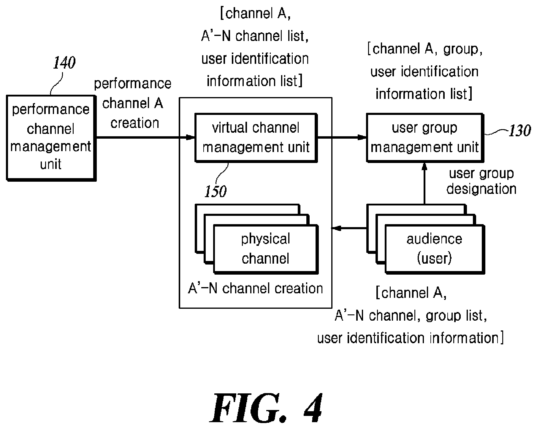 Patent US12401698 Figure 4 – Method and apparatus for providing bi-directional interaction for performance in metaverse space