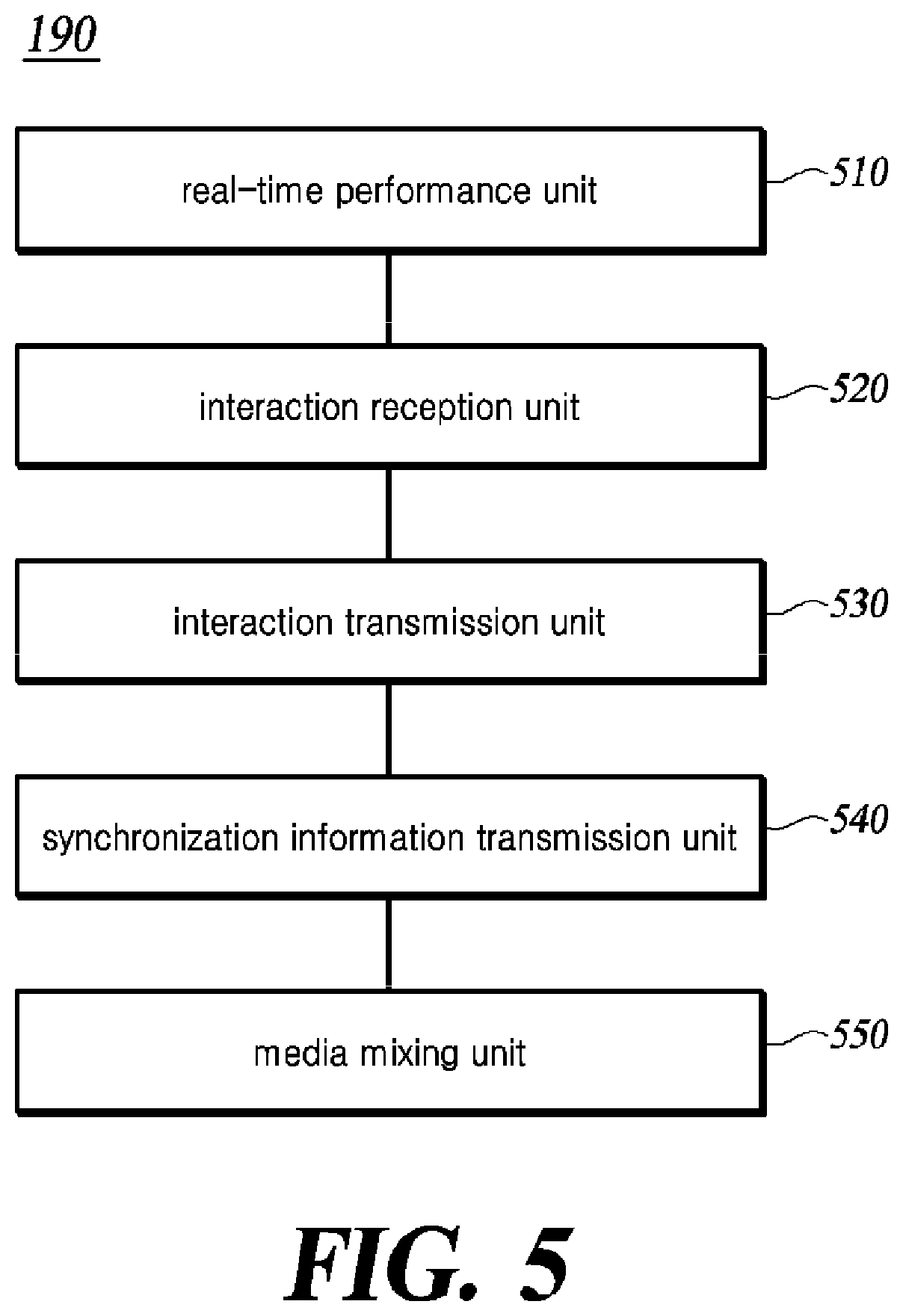Patent US12401698 Figure 5 – Method and apparatus for providing bi-directional interaction for performance in metaverse space