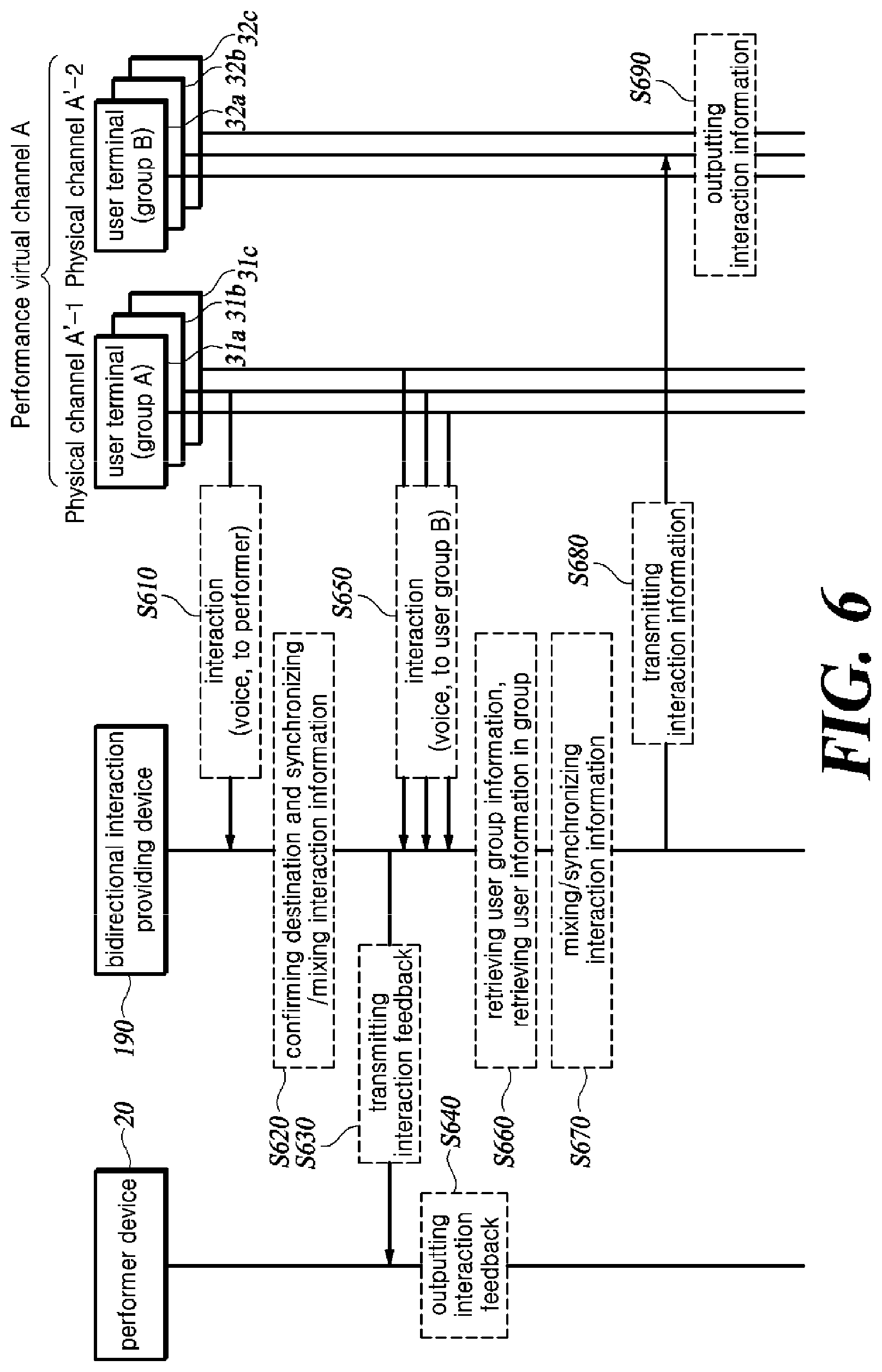 Patent US12401698 Figure 6 – Method and apparatus for providing bi-directional interaction for performance in metaverse space