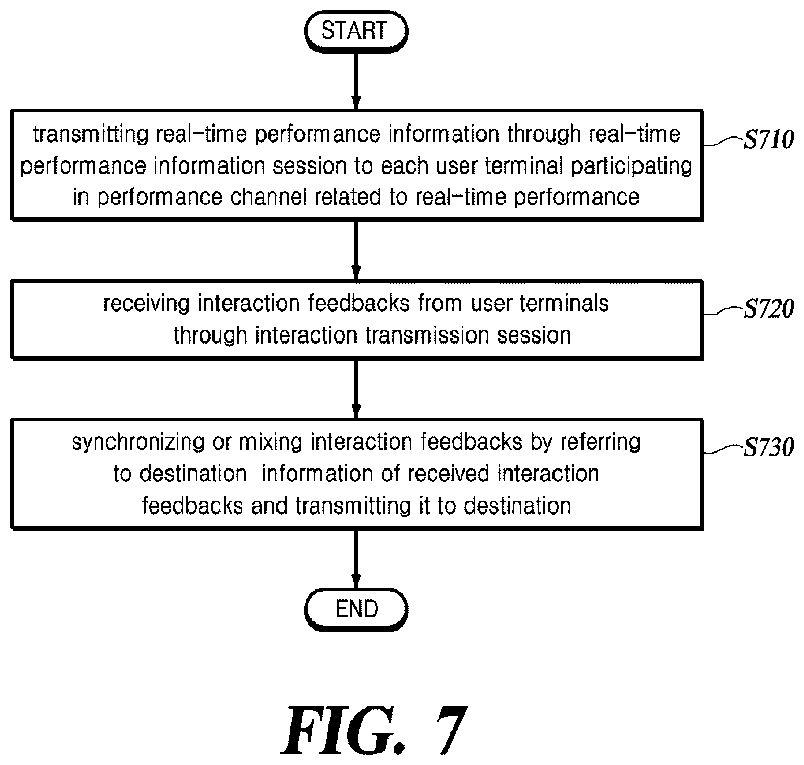 Patent US12401698 Figure 7 – Method and apparatus for providing bi-directional interaction for performance in metaverse space