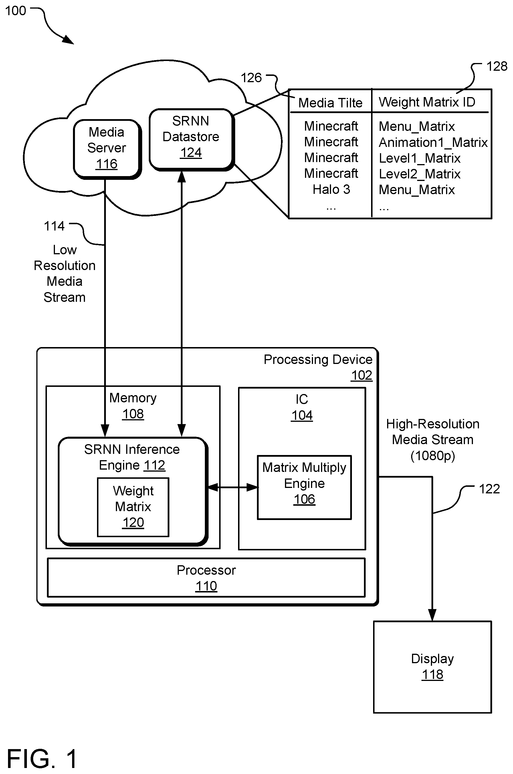 Patent US12401705 Figure 1 – Dynamic user-device upscaling of media streams