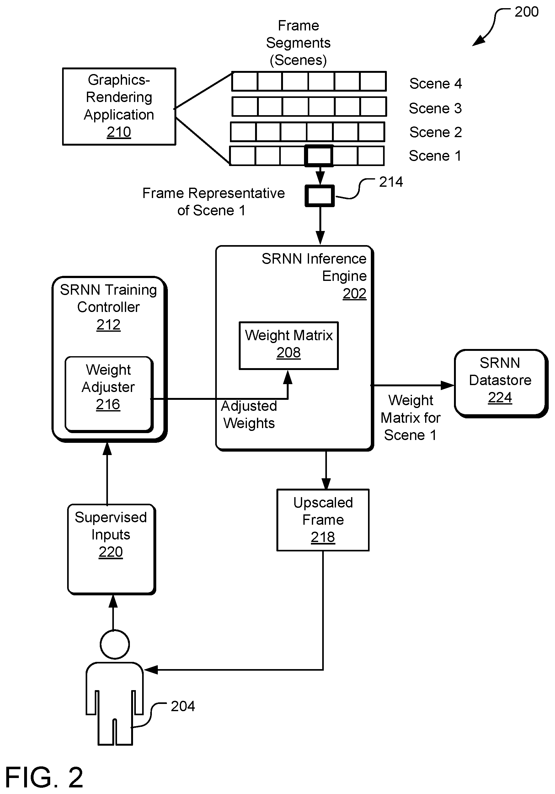 Patent US12401705 Figure 2 – Dynamic user-device upscaling of media streams