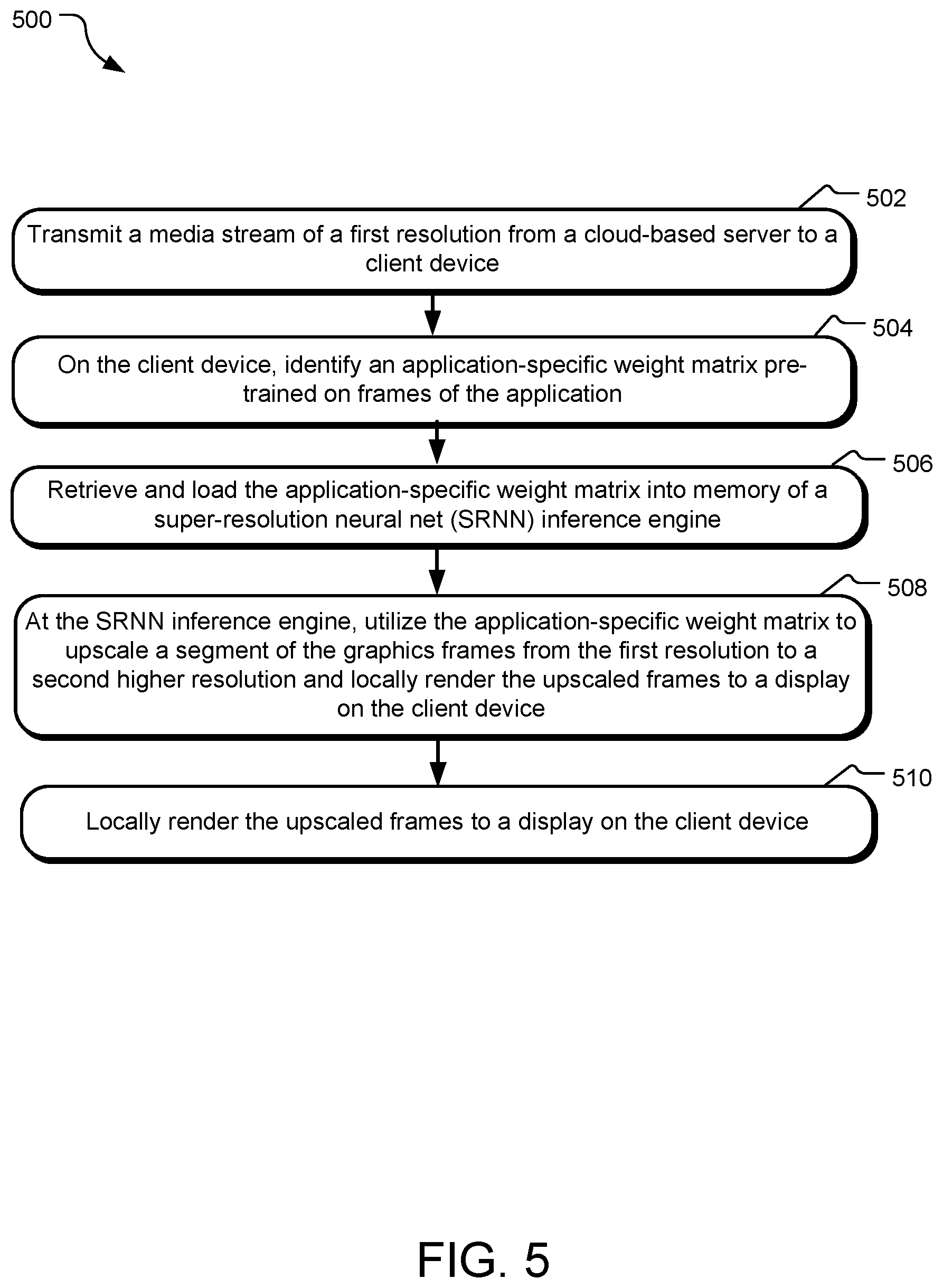 Patent US12401705 Figure 5 – Dynamic user-device upscaling of media streams