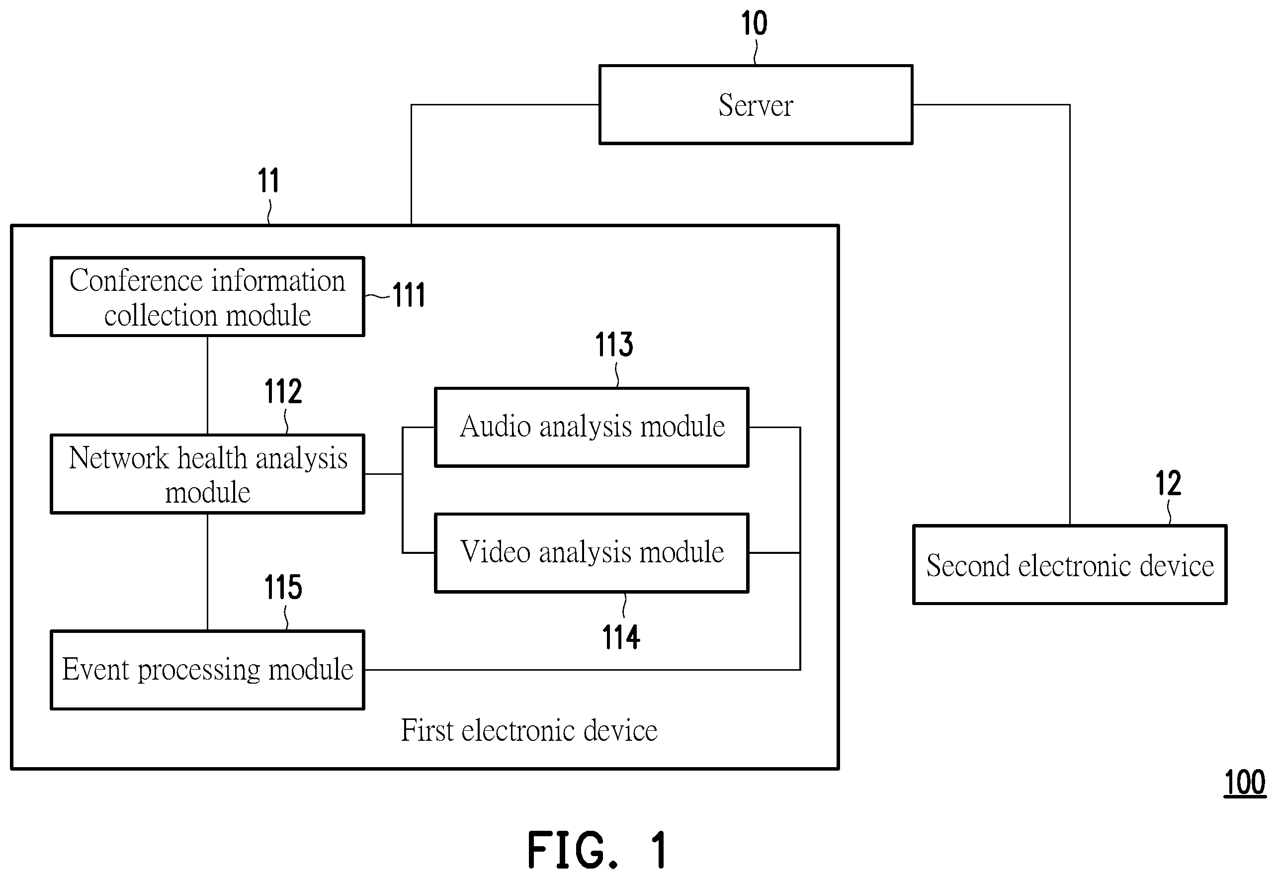 Patent US12401707 Figure 1 – Video conference evaluation method and system