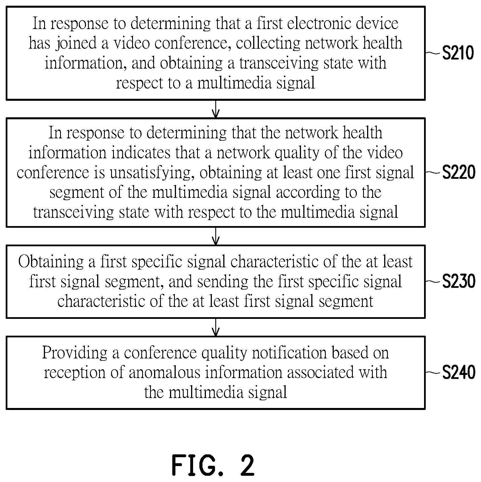 Patent US12401707 Figure 2 – Video conference evaluation method and system