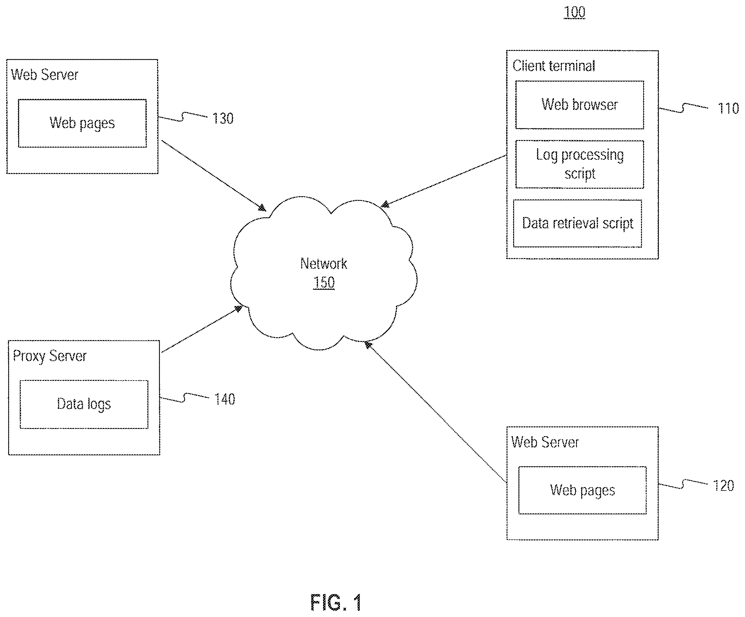 Patent US12401710 — Systems, methods, and computer-readable storage media for extracting data from web applications — Figure 1