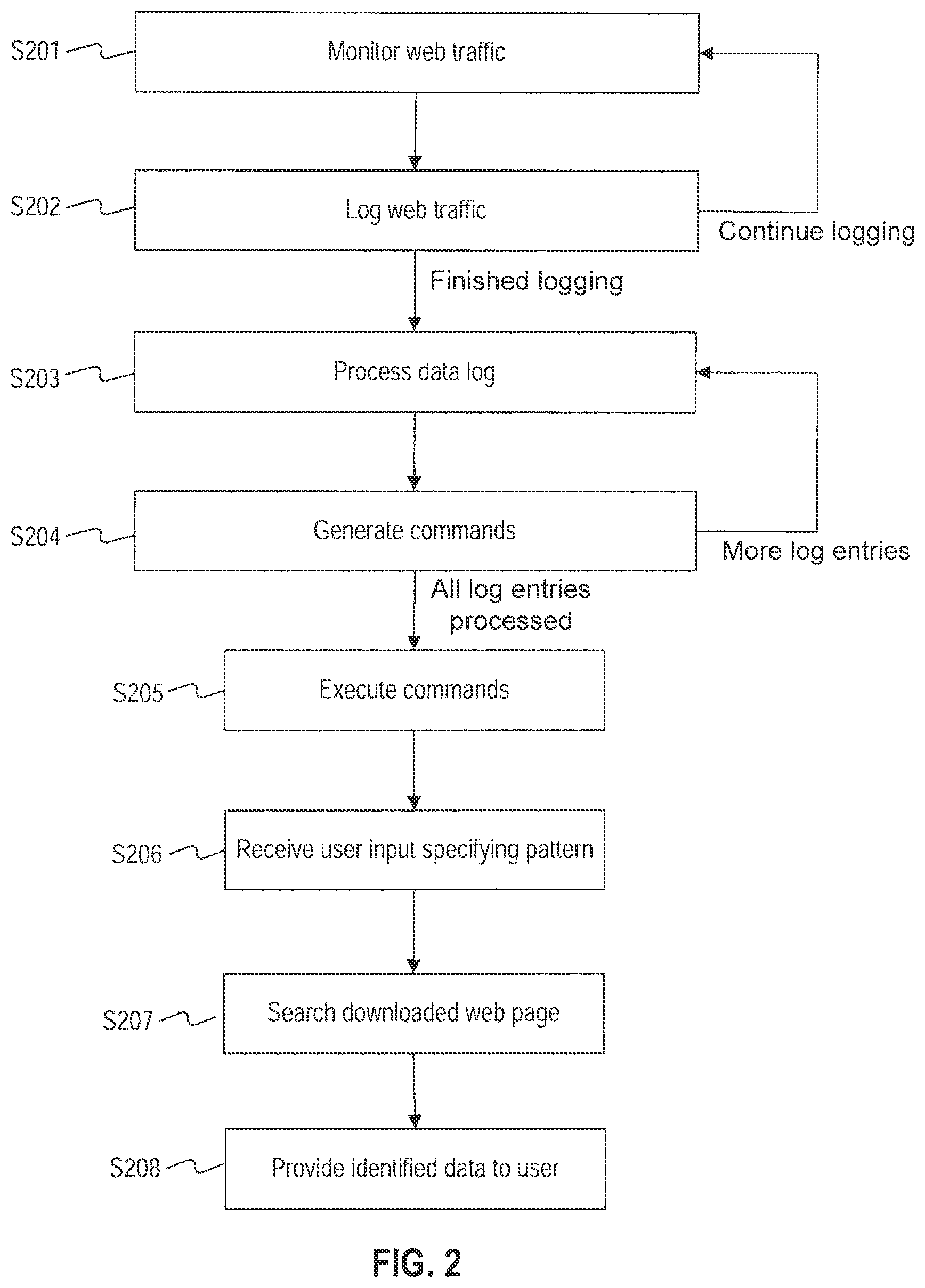 Patent US12401710 Figure 2 – Systems, methods, and computer-readable storage media for extracting data from web applications