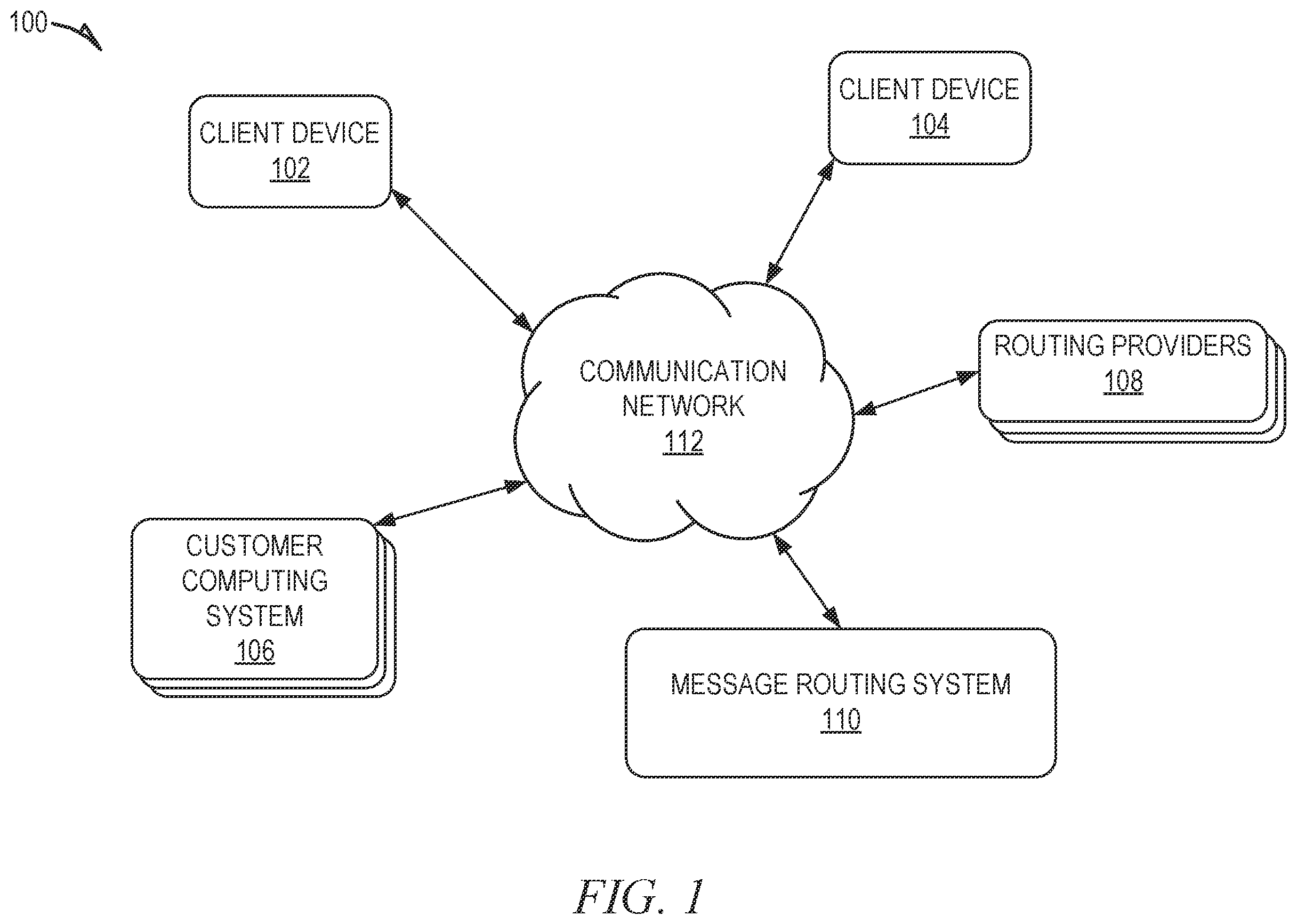 Patent US12401715 Figure 1 – Routing provider queues