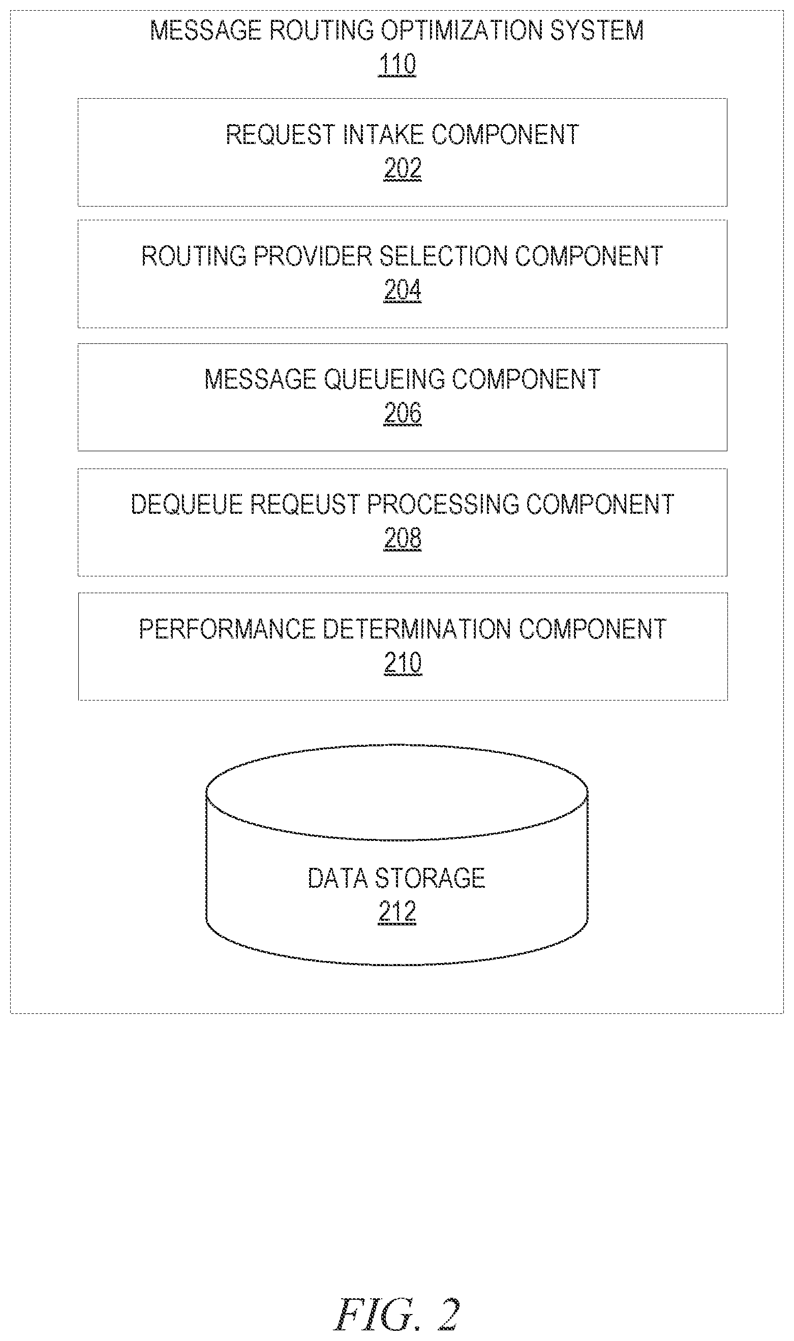 Patent US12401715 Figure 2 – Routing provider queues