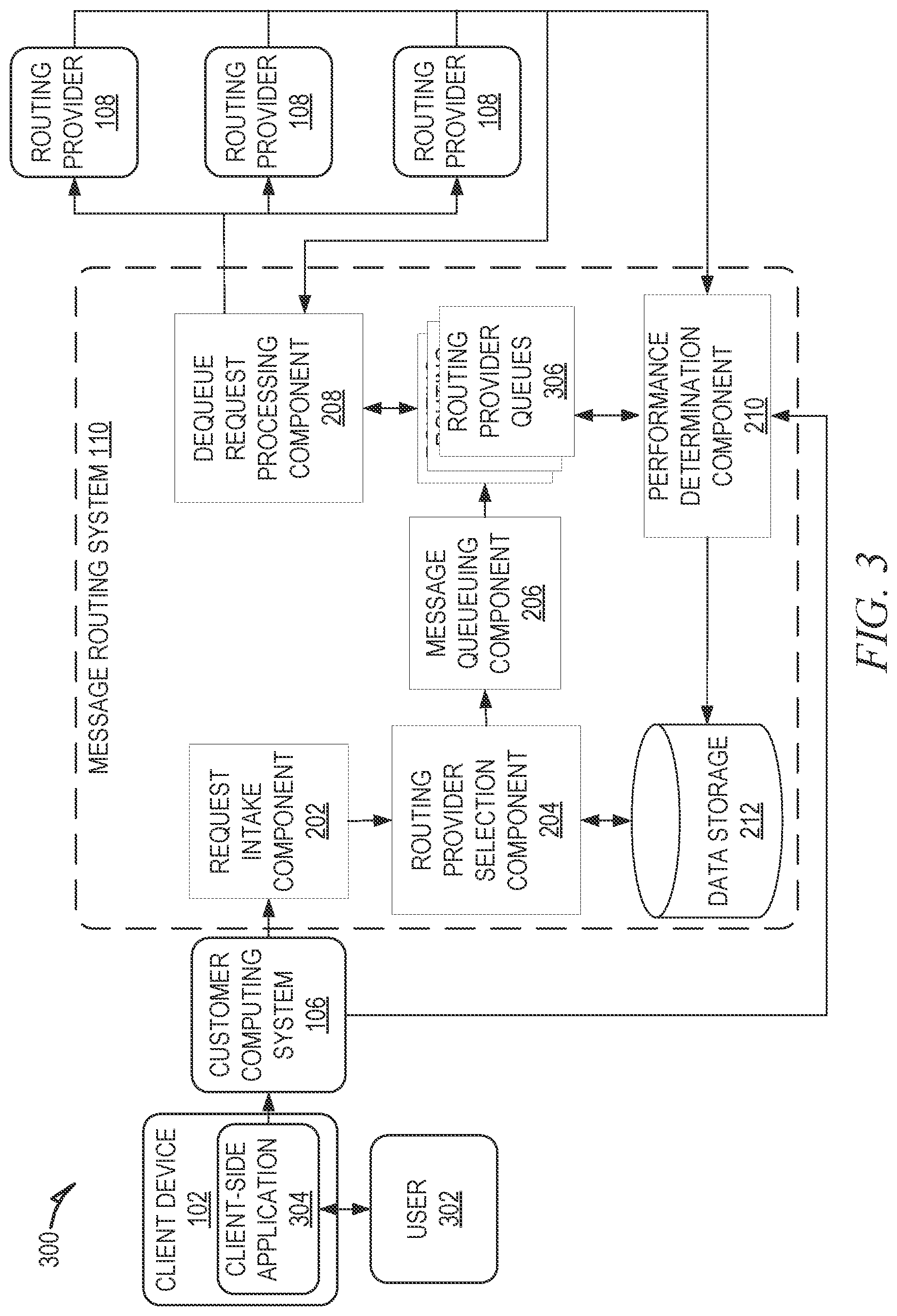 Patent US12401715 Figure 3 – Routing provider queues