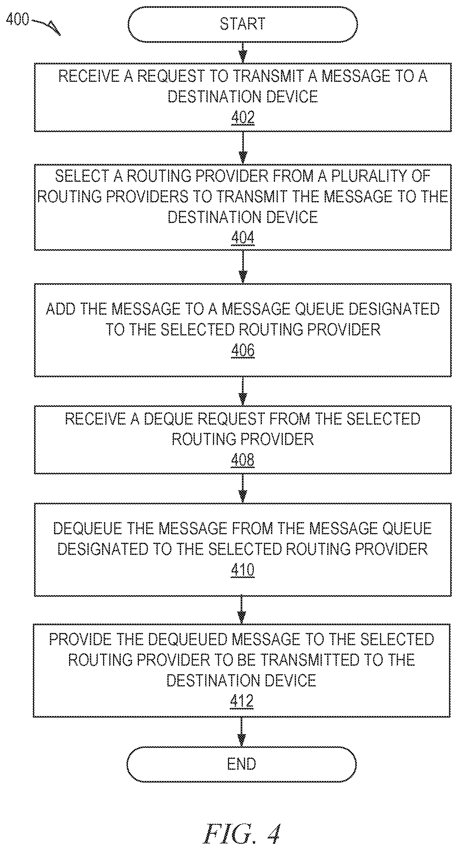 Patent US12401715 Figure 4 – Routing provider queues