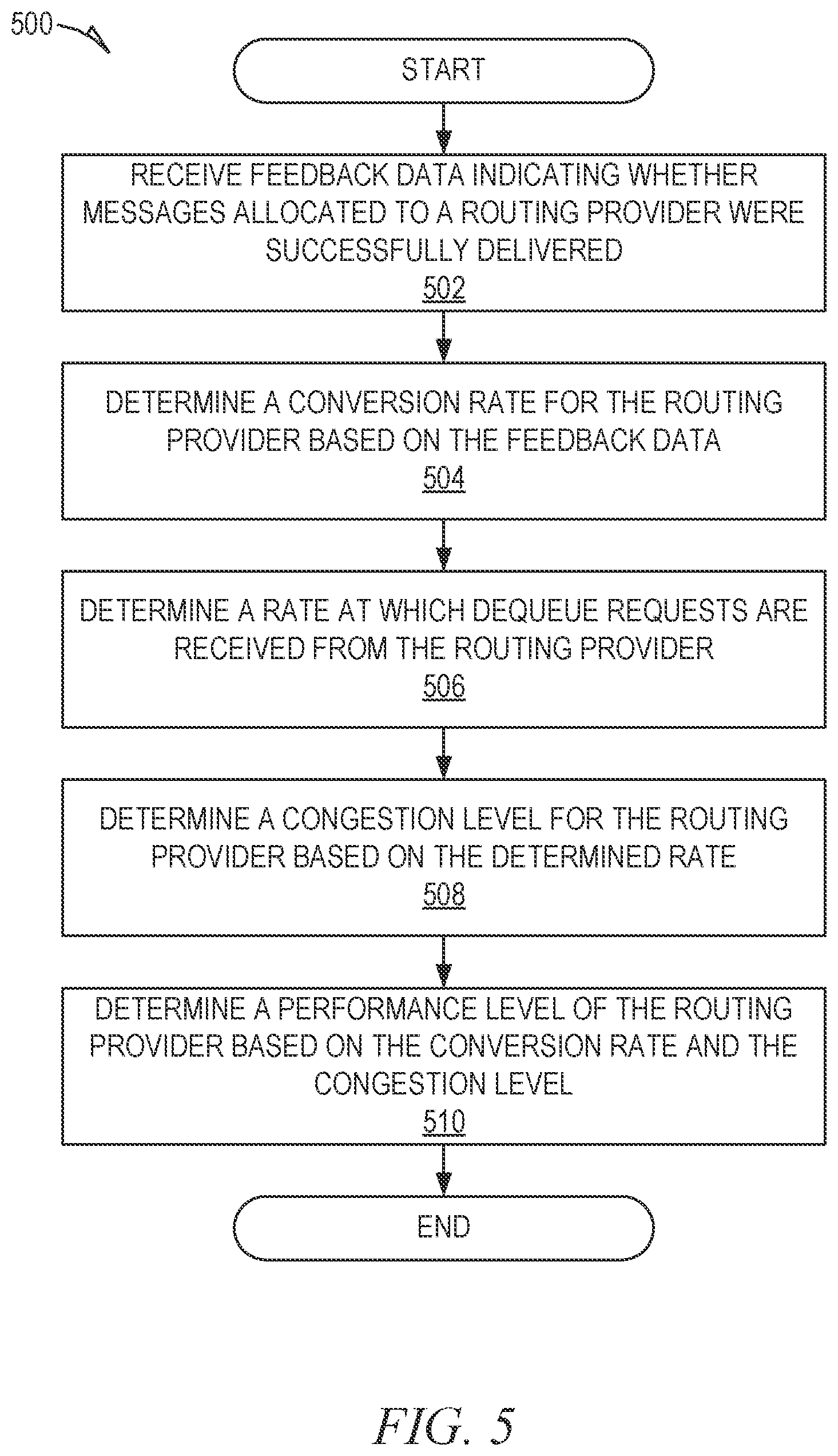 Patent US12401715 Figure 5 – Routing provider queues